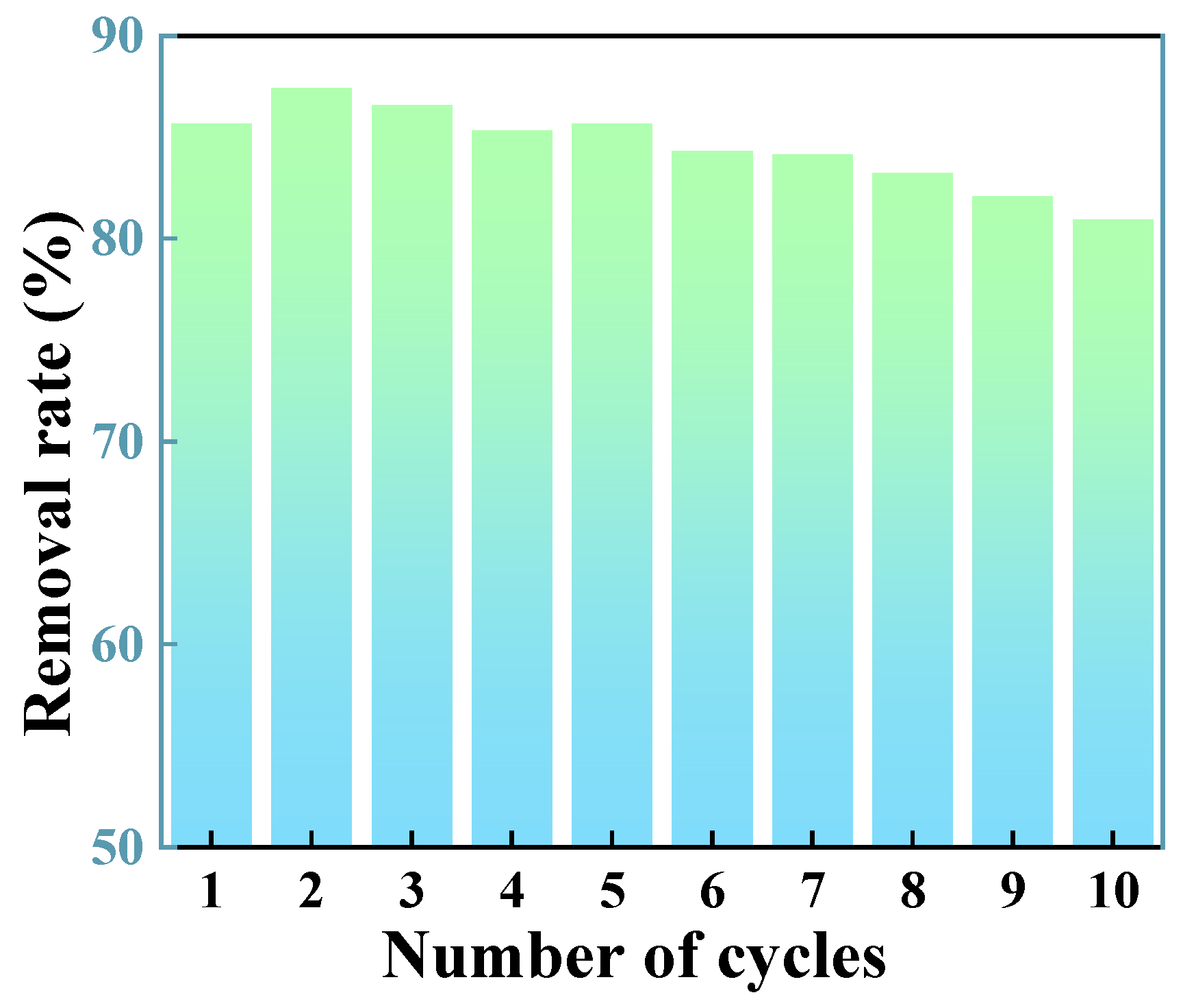Molecules 29 03768 g009