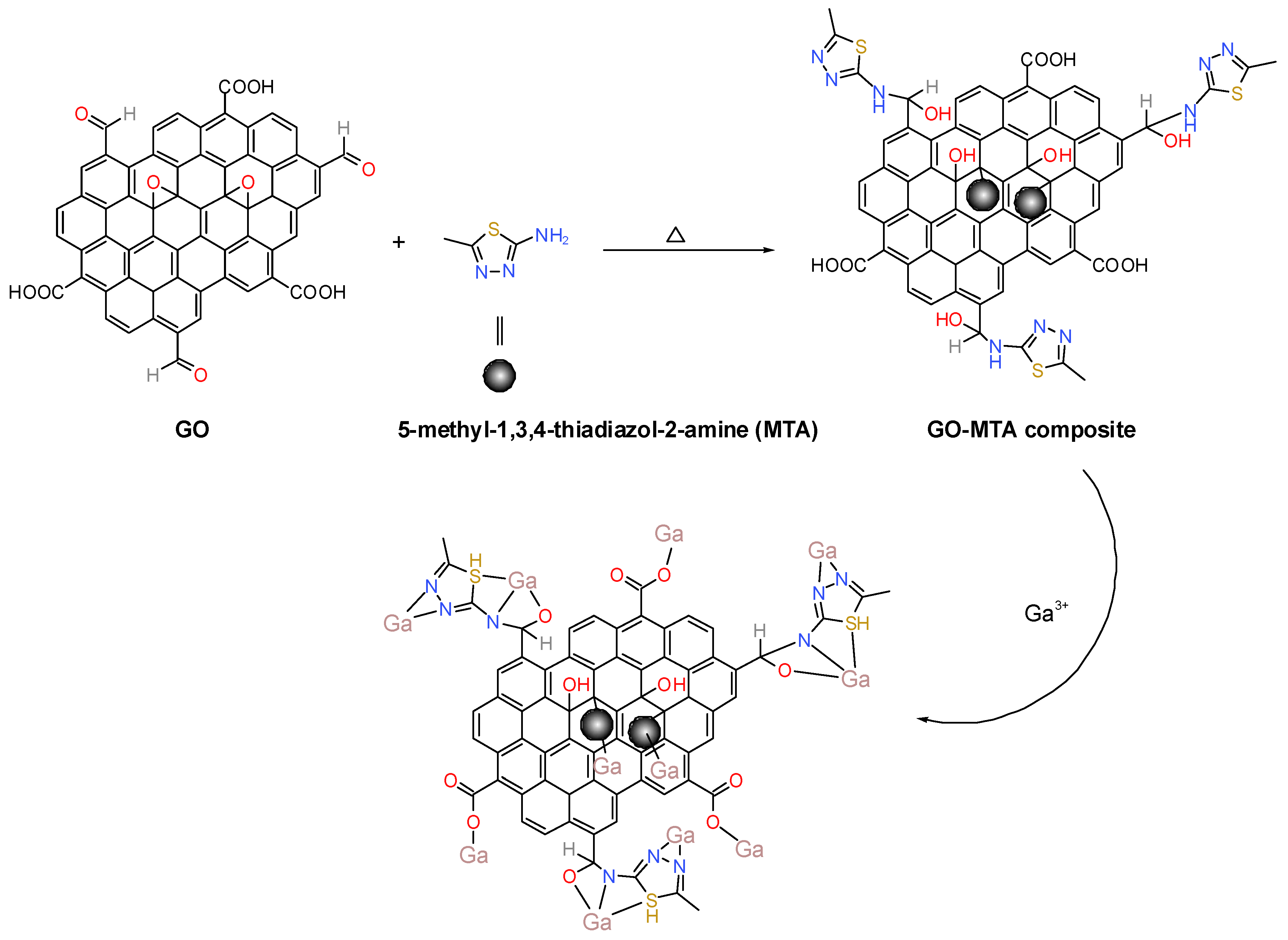 Molecules 29 03768 sch001
