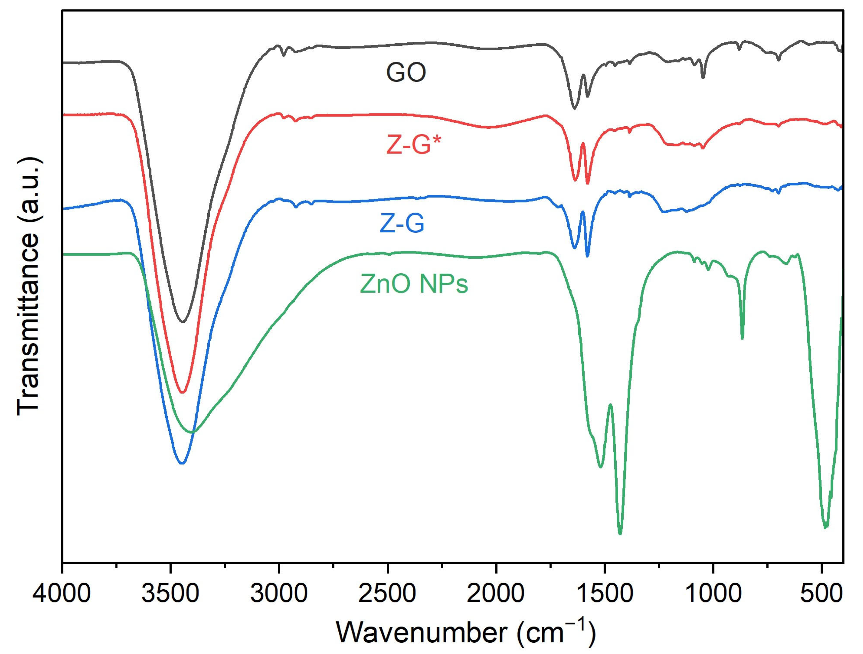 Molecules 29 03770 g002