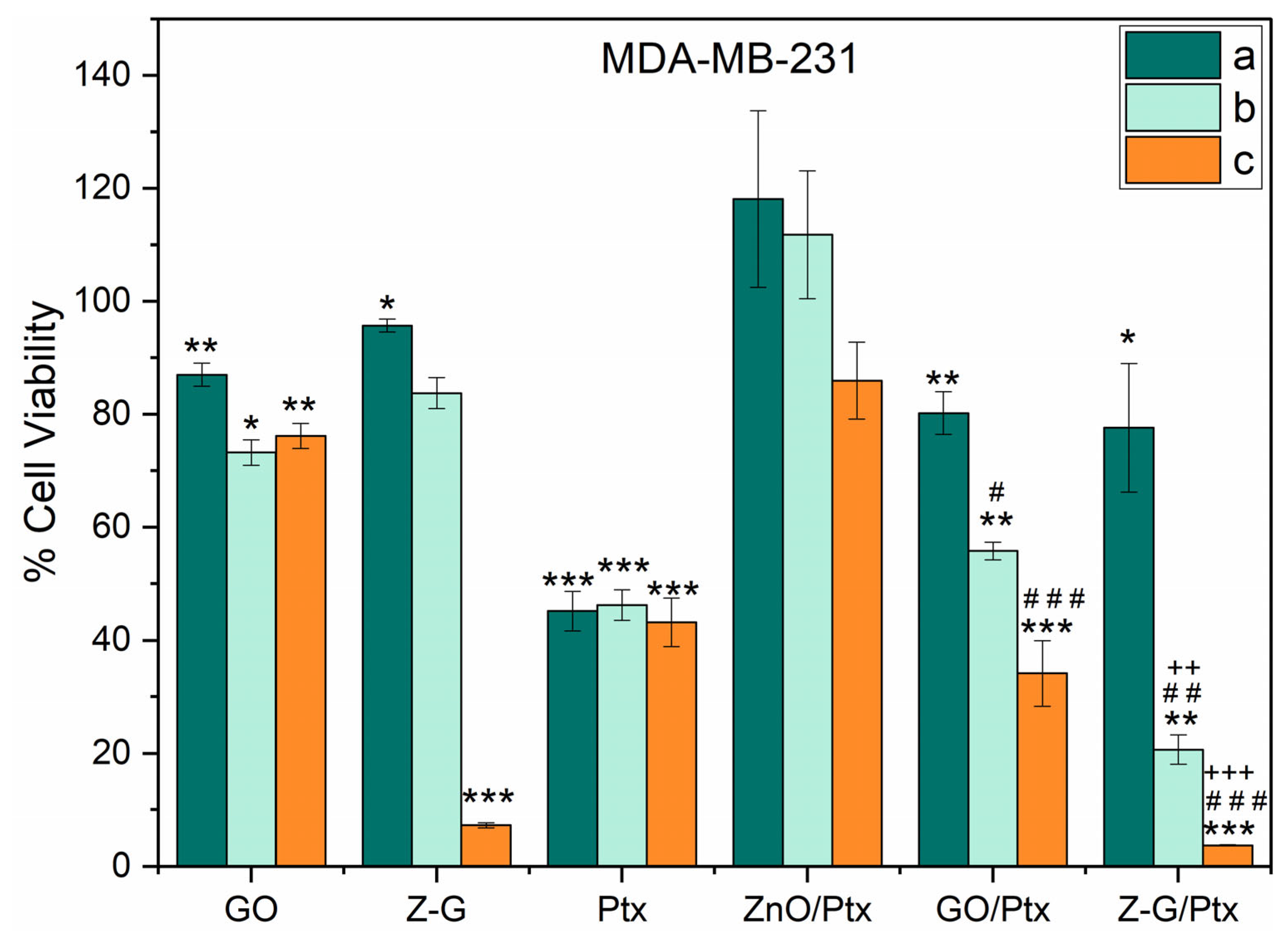 Molecules 29 03770 g007