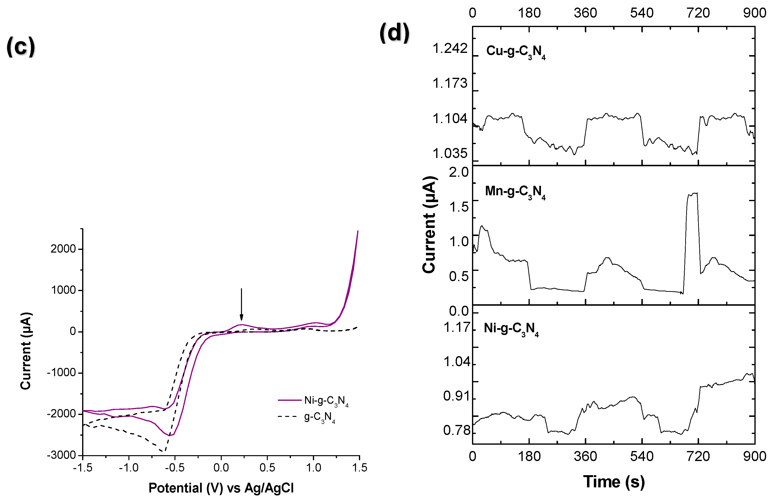 Molecules 29 03775 g001b Molecules 29 03775 g001b