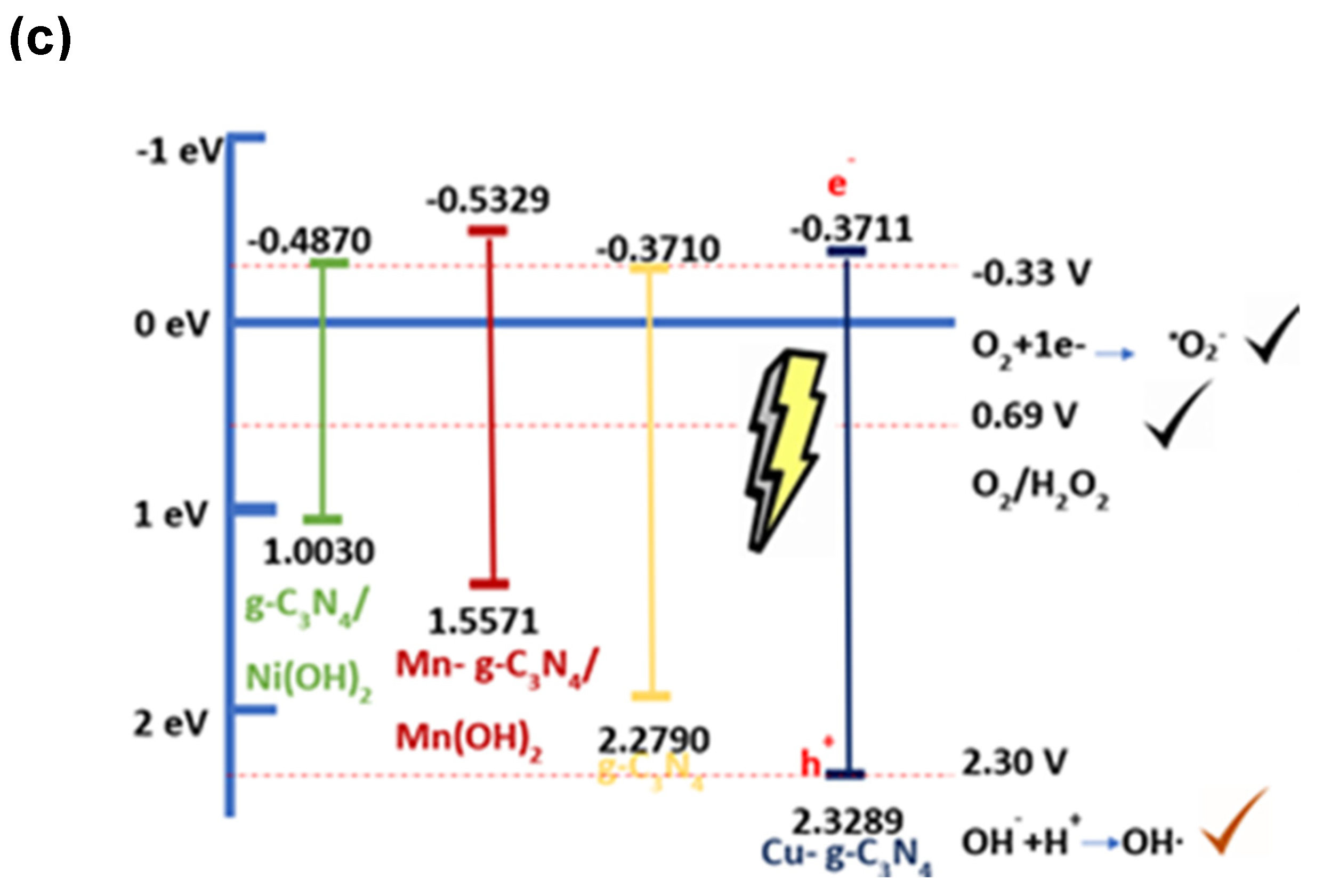 Molecules 29 03775 g003b Molecules 29 03775 g003b