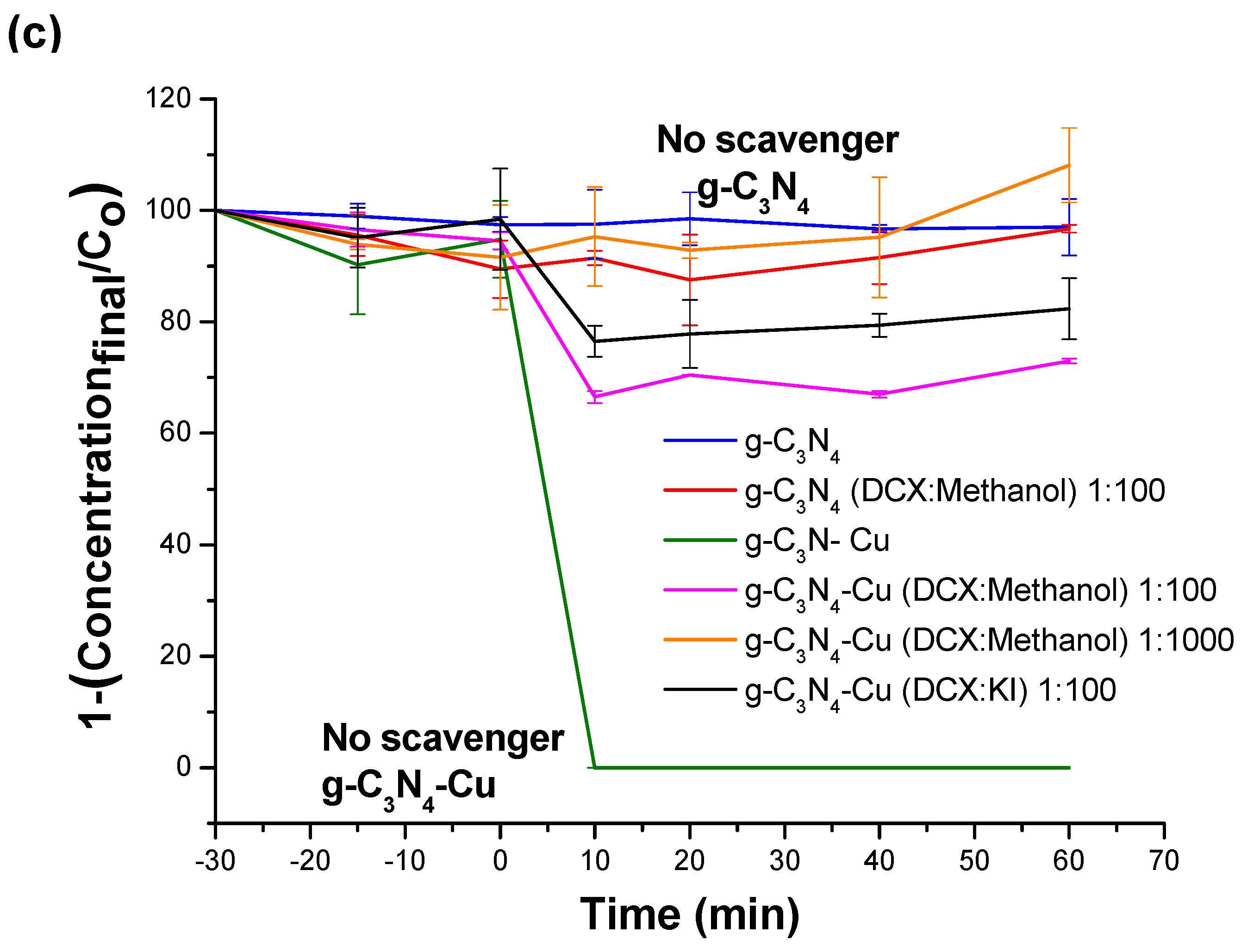 Molecules 29 03775 g004b Molecules 29 03775 g004b