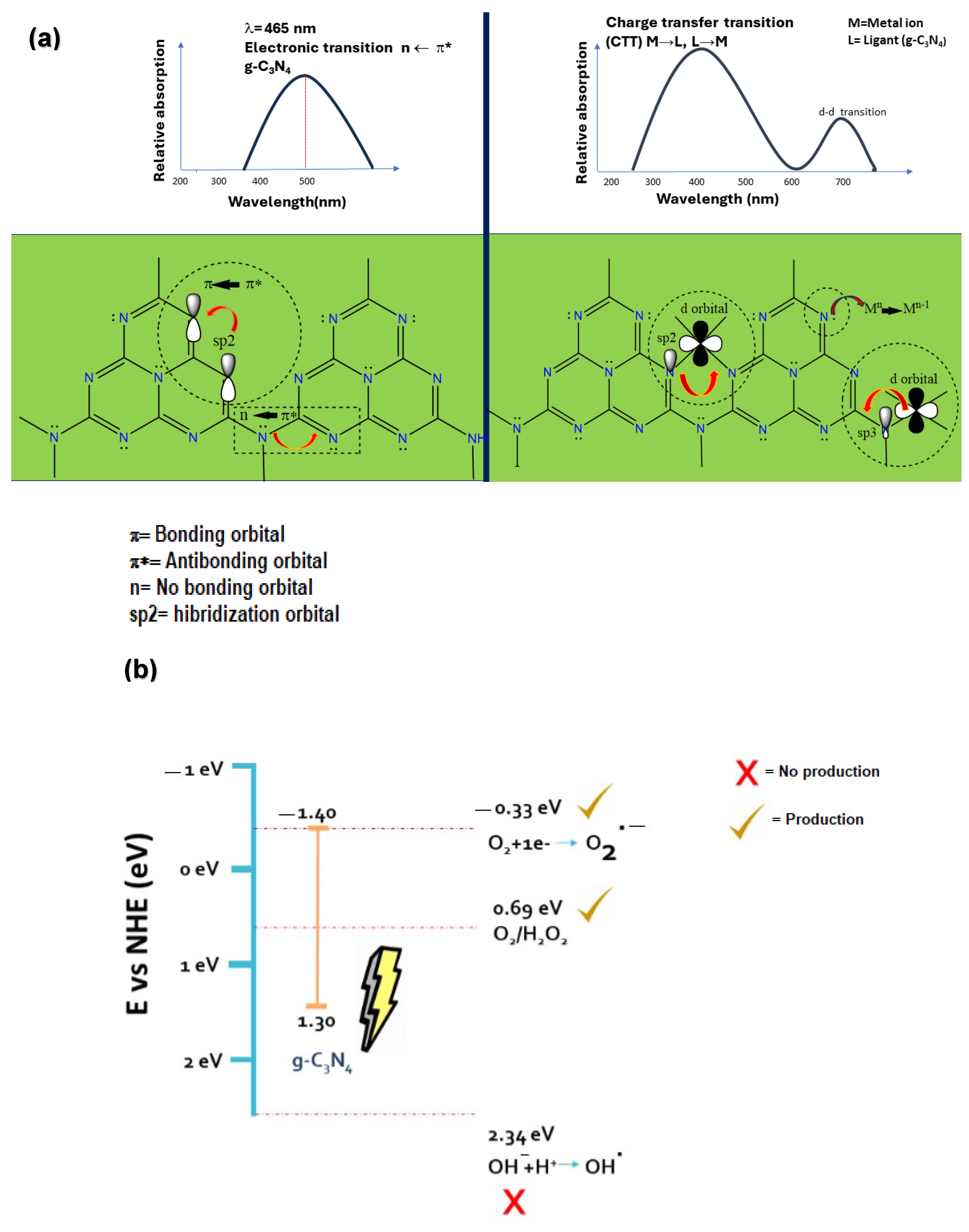 Molecules 29 03775 sch001 Molecules 29 03775 sch001