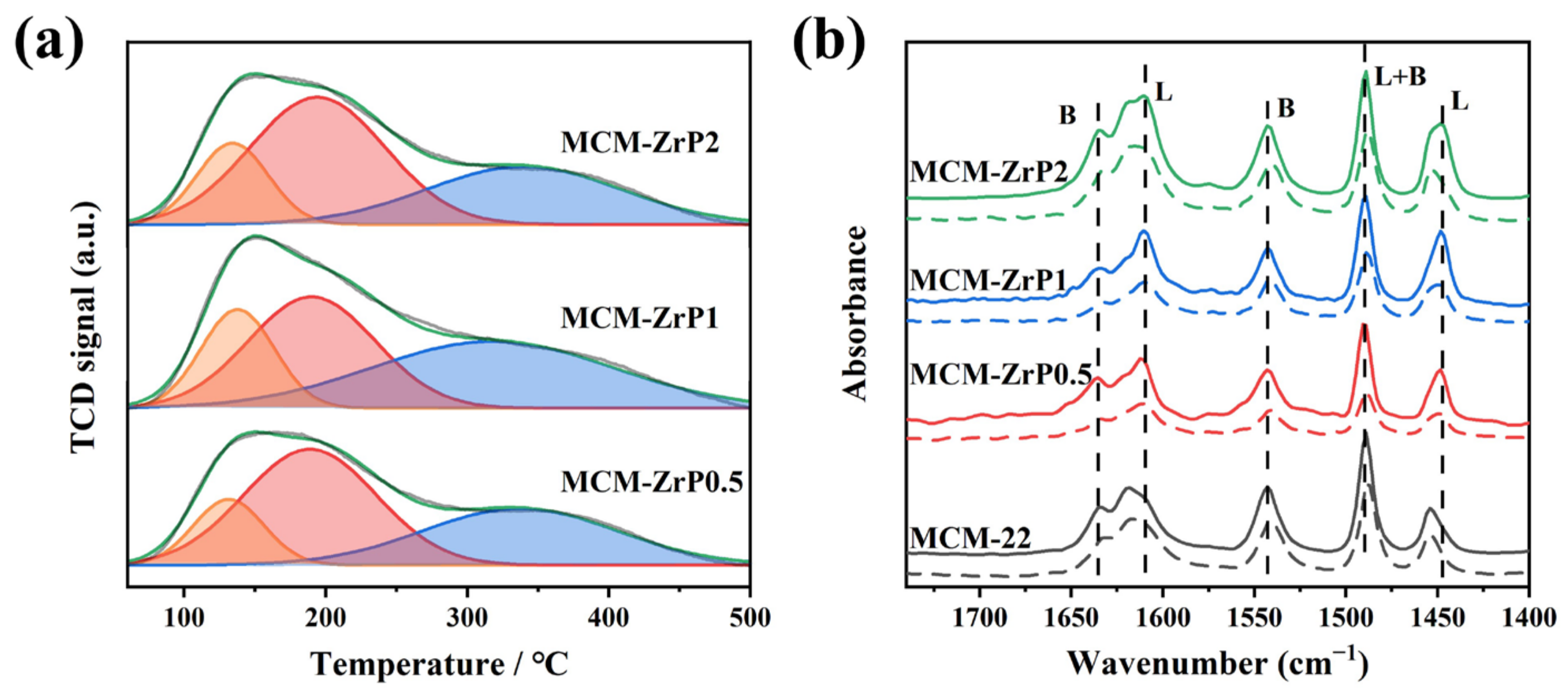 Molecules 29 03779 g003