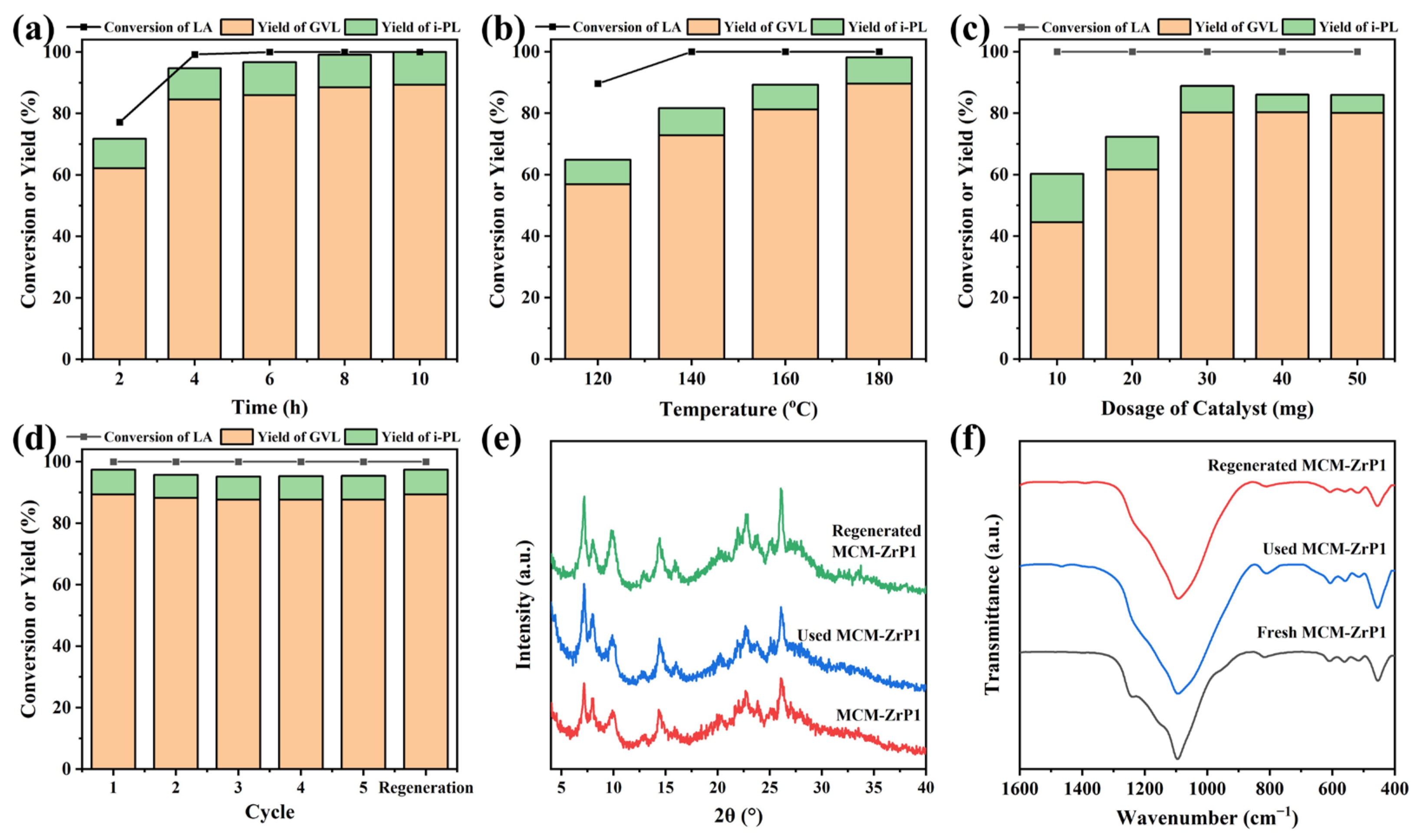 Molecules 29 03779 g005