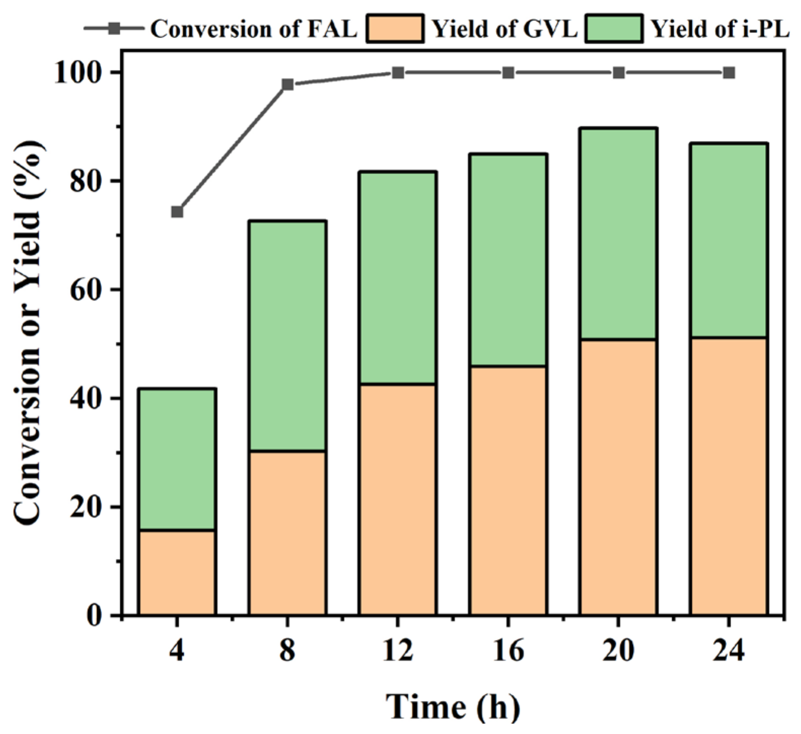 Molecules 29 03779 g007
