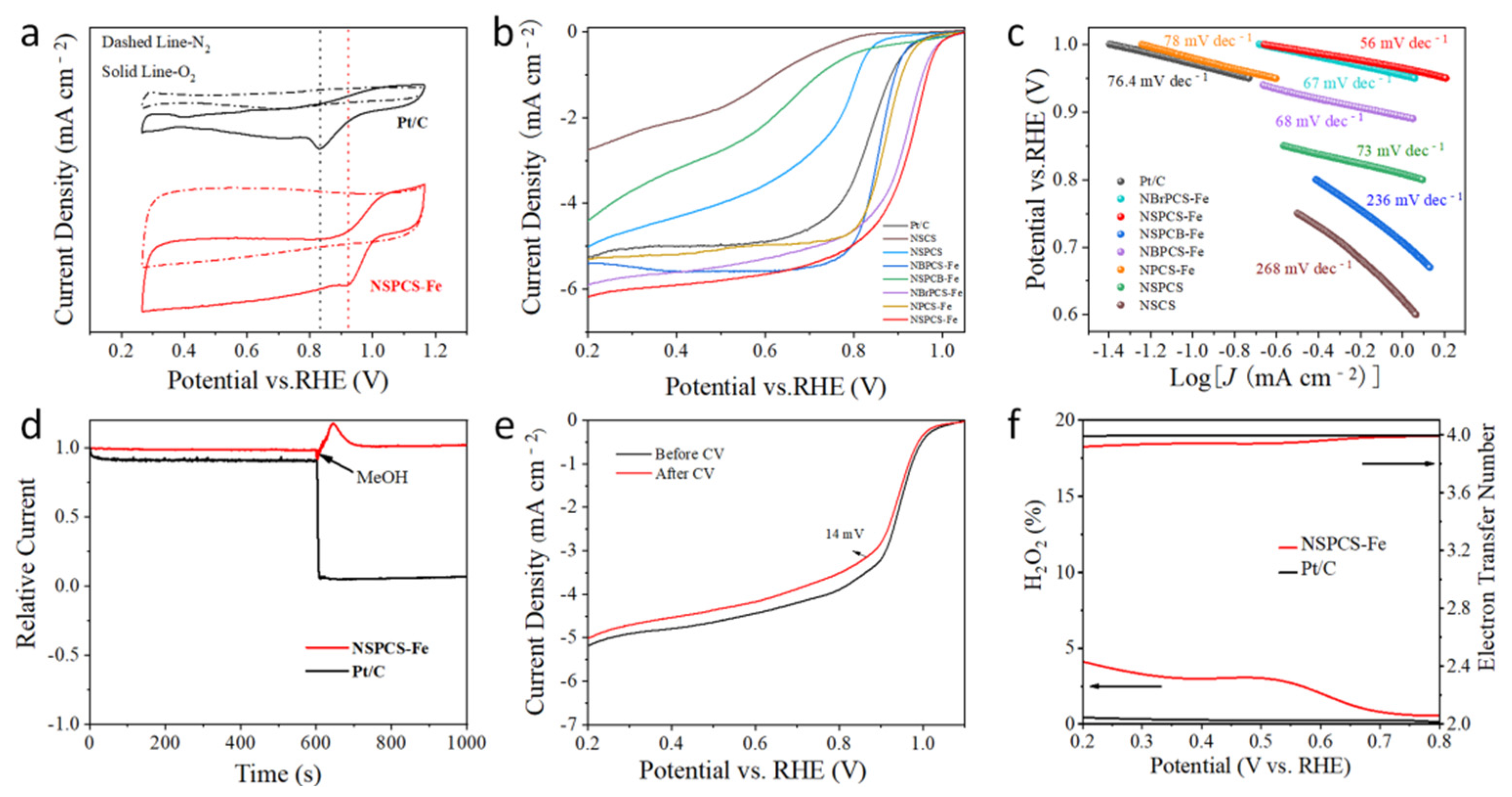 Molecules 29 03785 g005