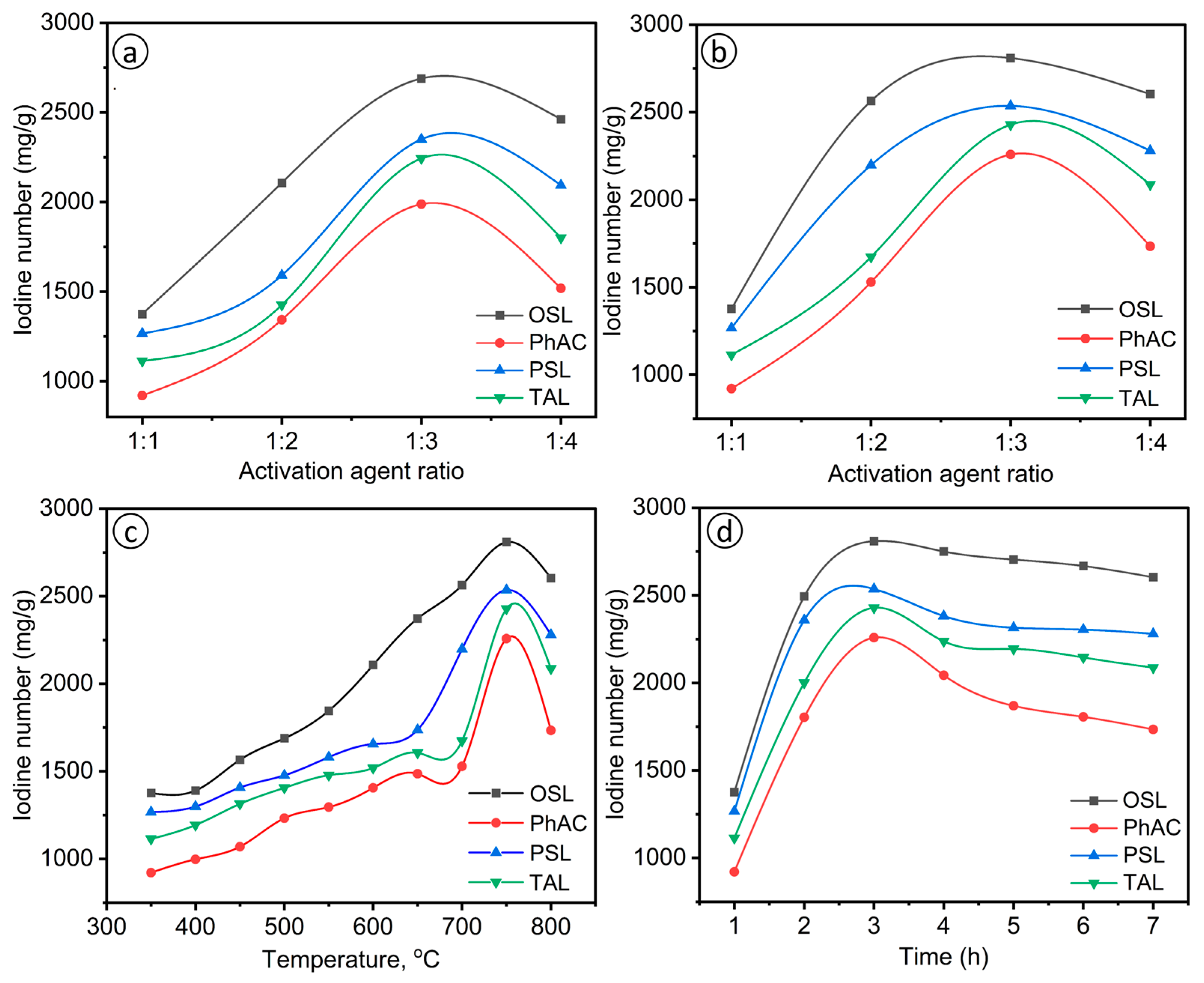 Molecules 29 03786 g002