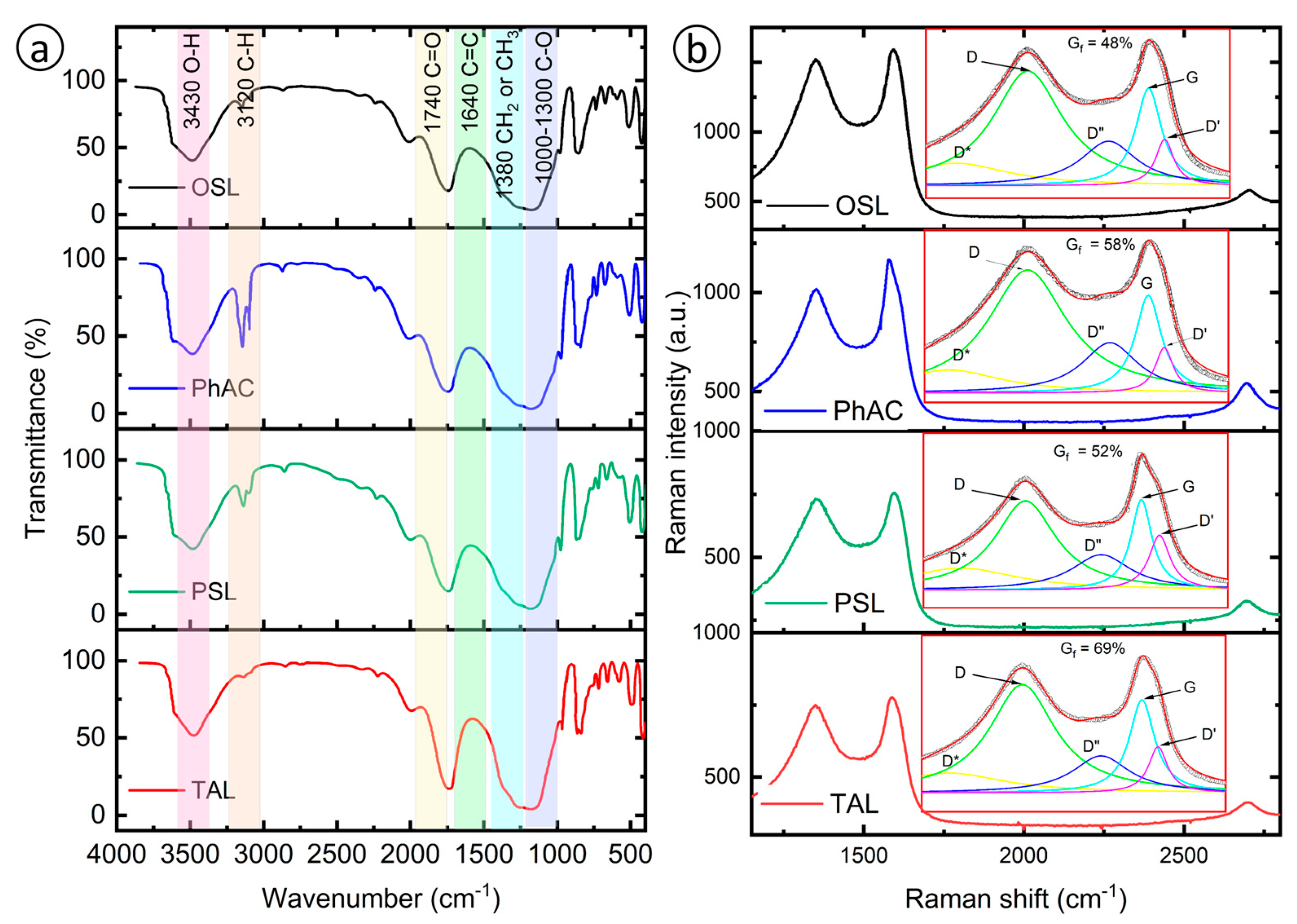 Molecules 29 03786 g003