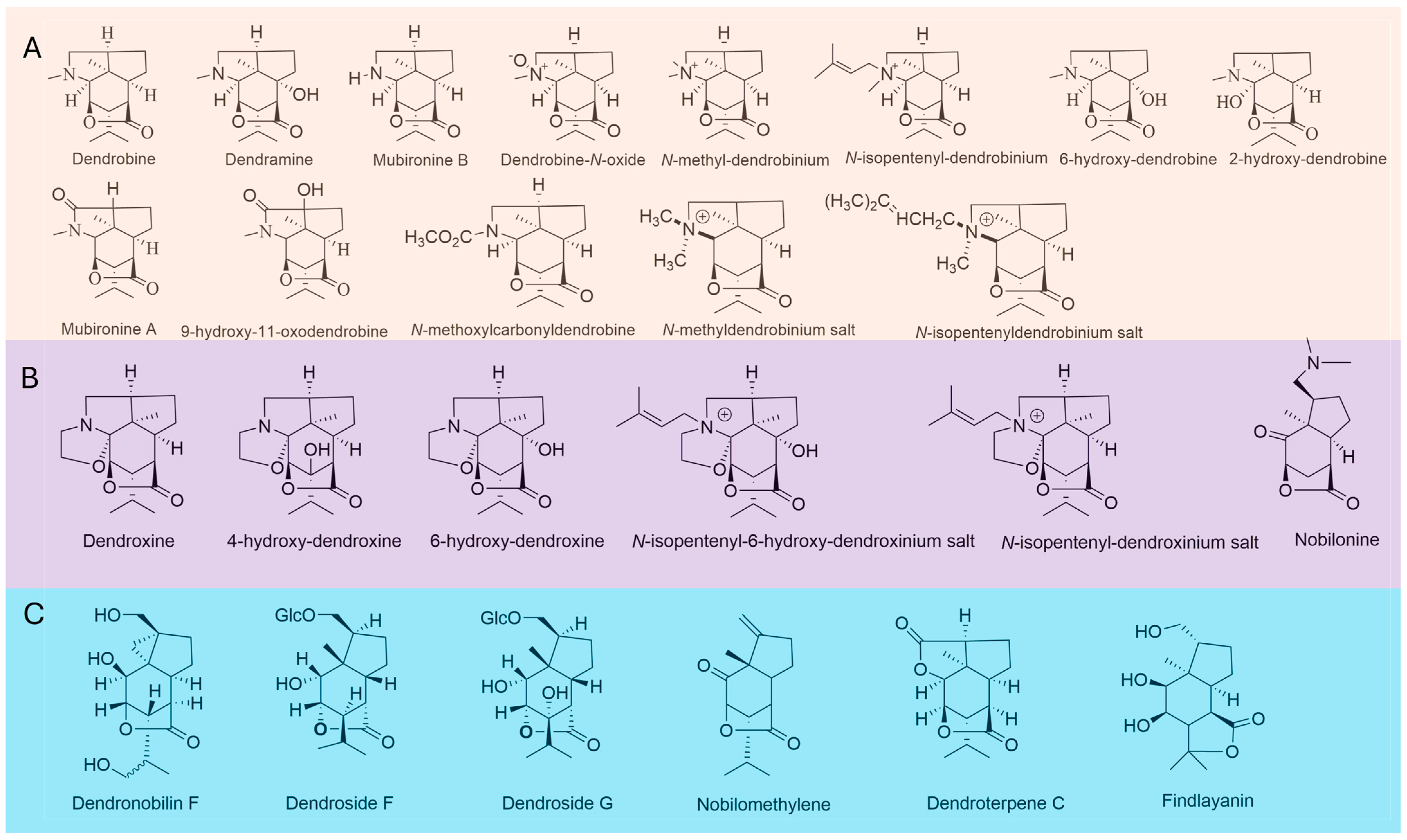 Molecules 29 03787 g003