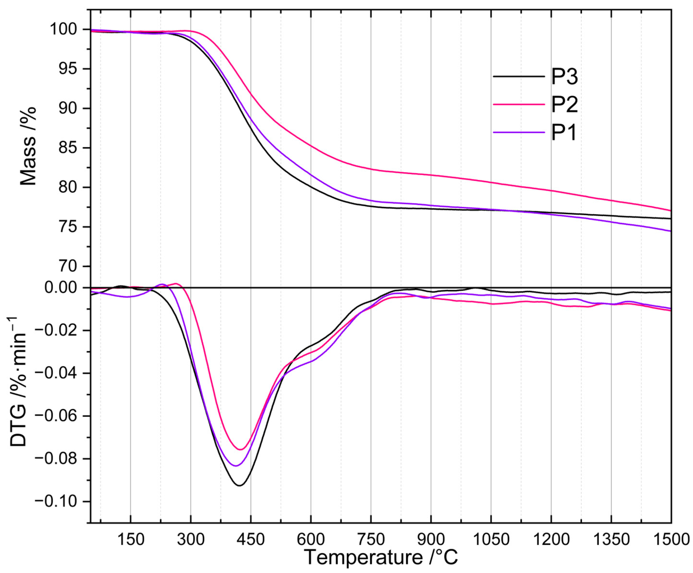 Molecules 29 03808 g001