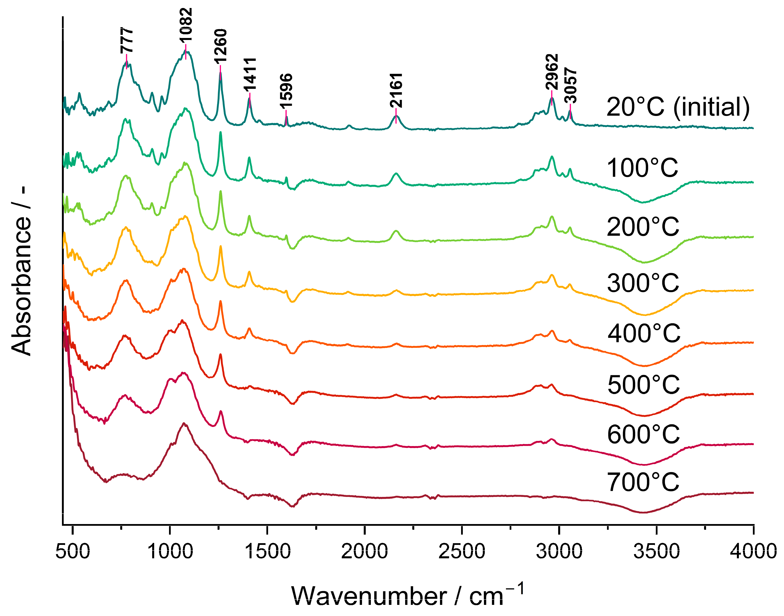 Molecules 29 03808 g003