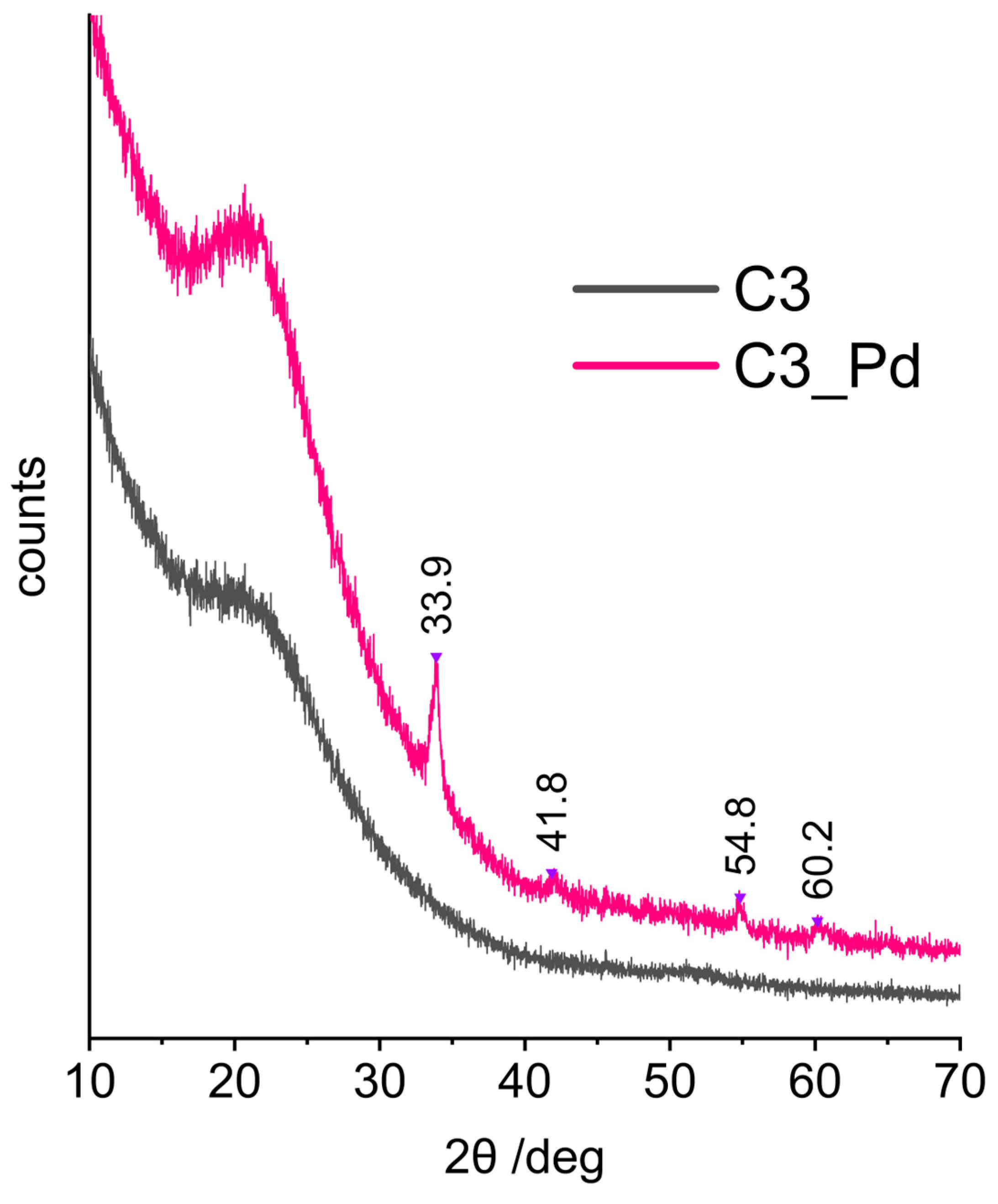 Molecules 29 03808 g007