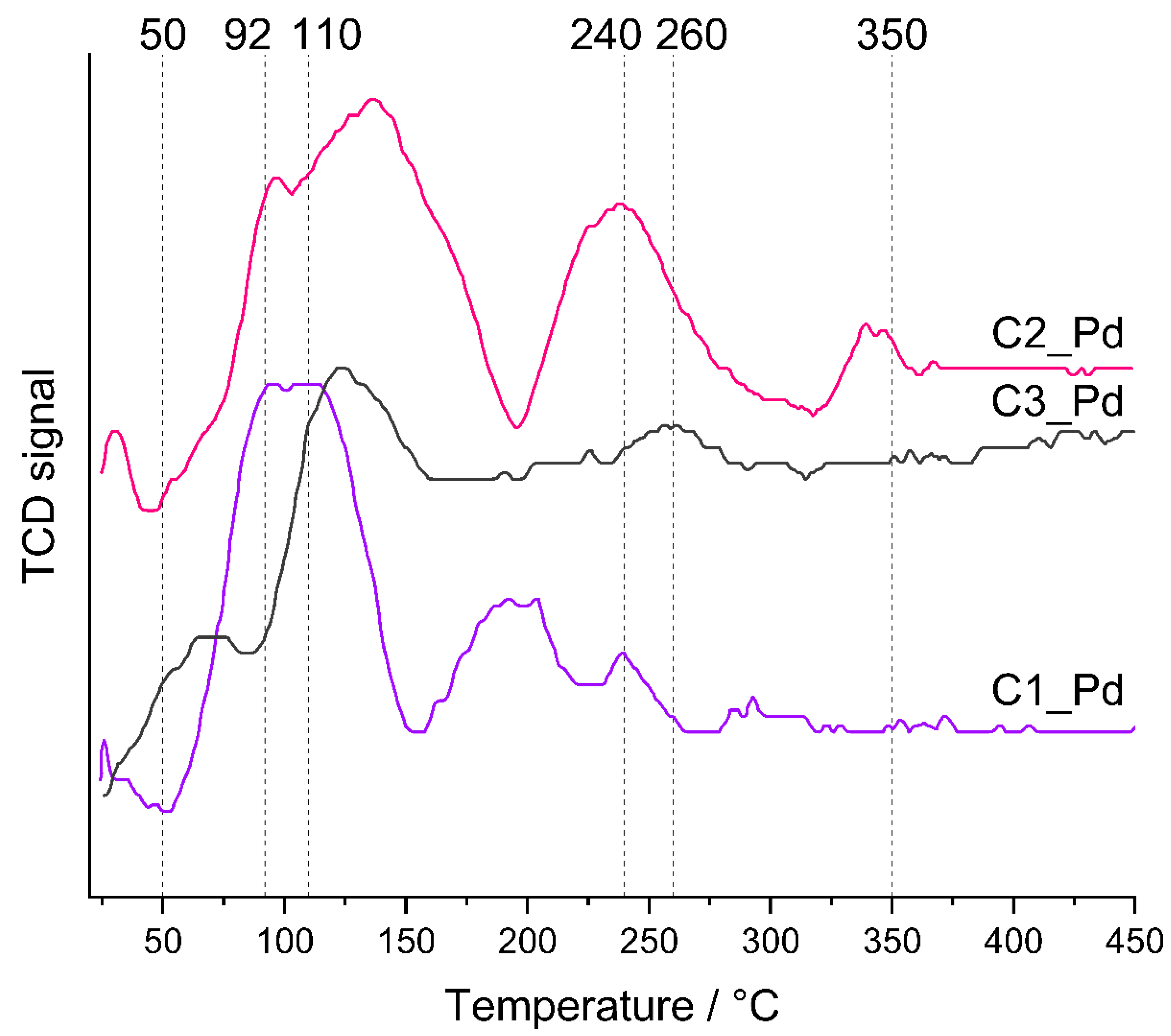Molecules 29 03808 g008