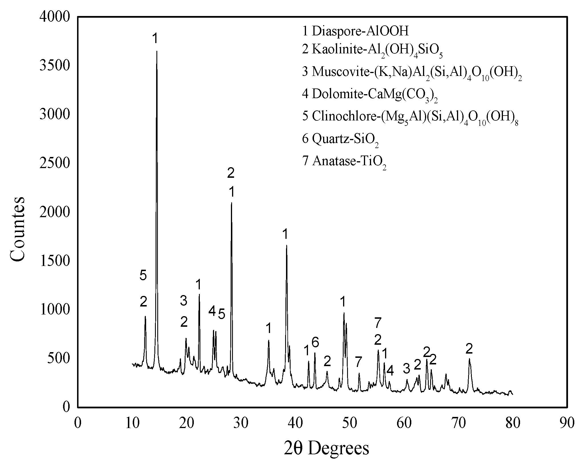Molecules 29 03813 g001 Molecules 29 03813 g001