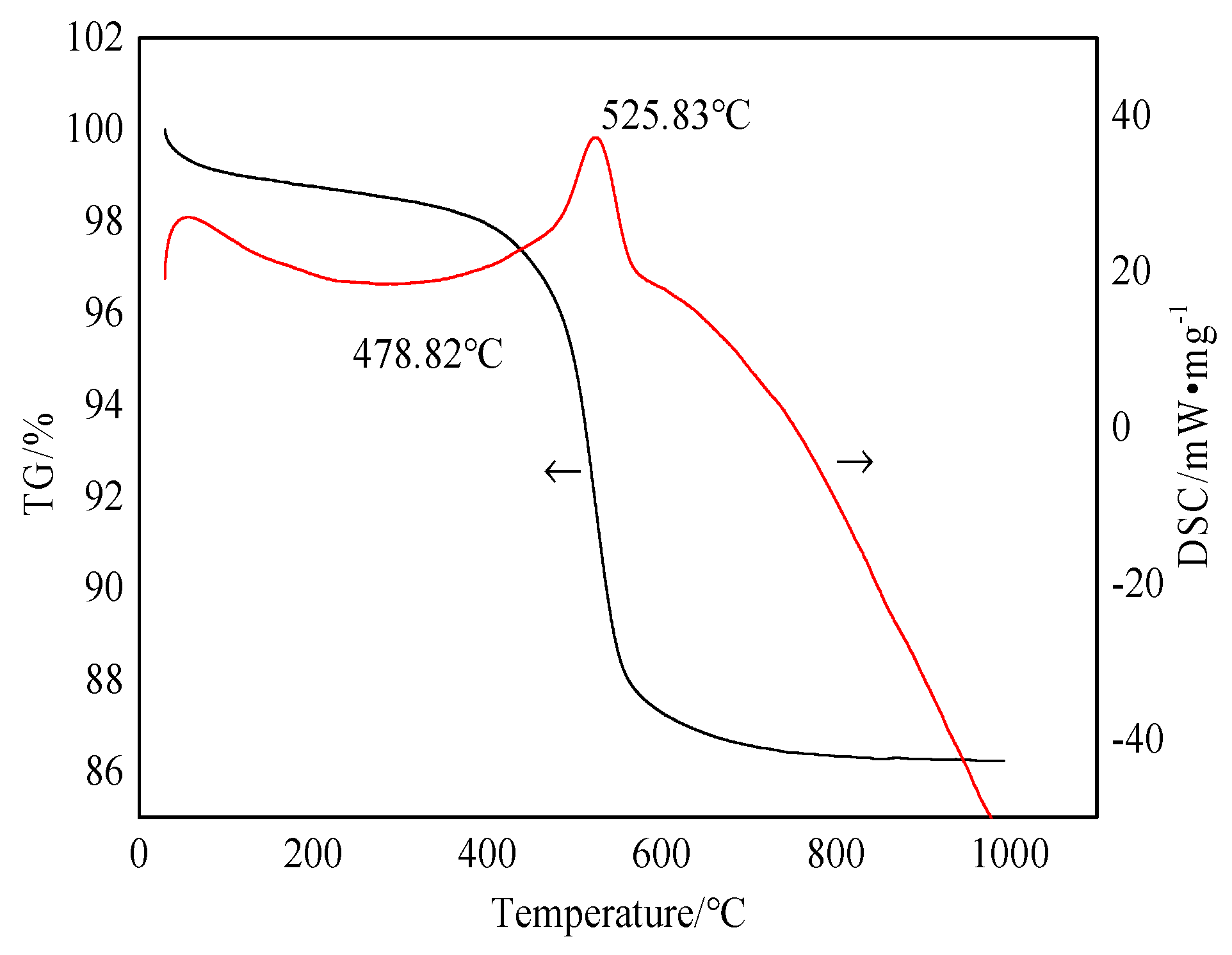 Molecules 29 03813 g003 Molecules 29 03813 g003