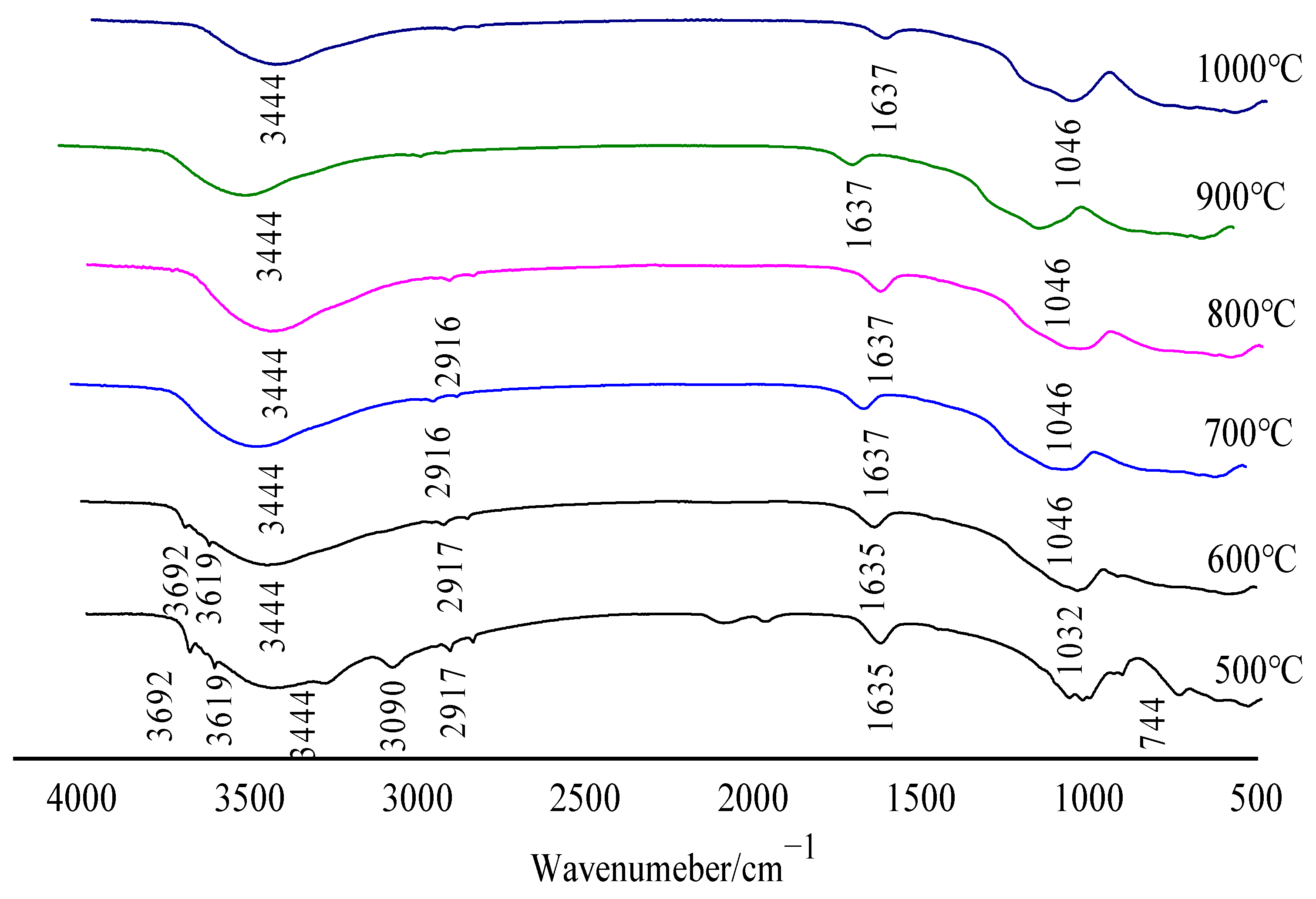 Molecules 29 03813 g006 Molecules 29 03813 g006