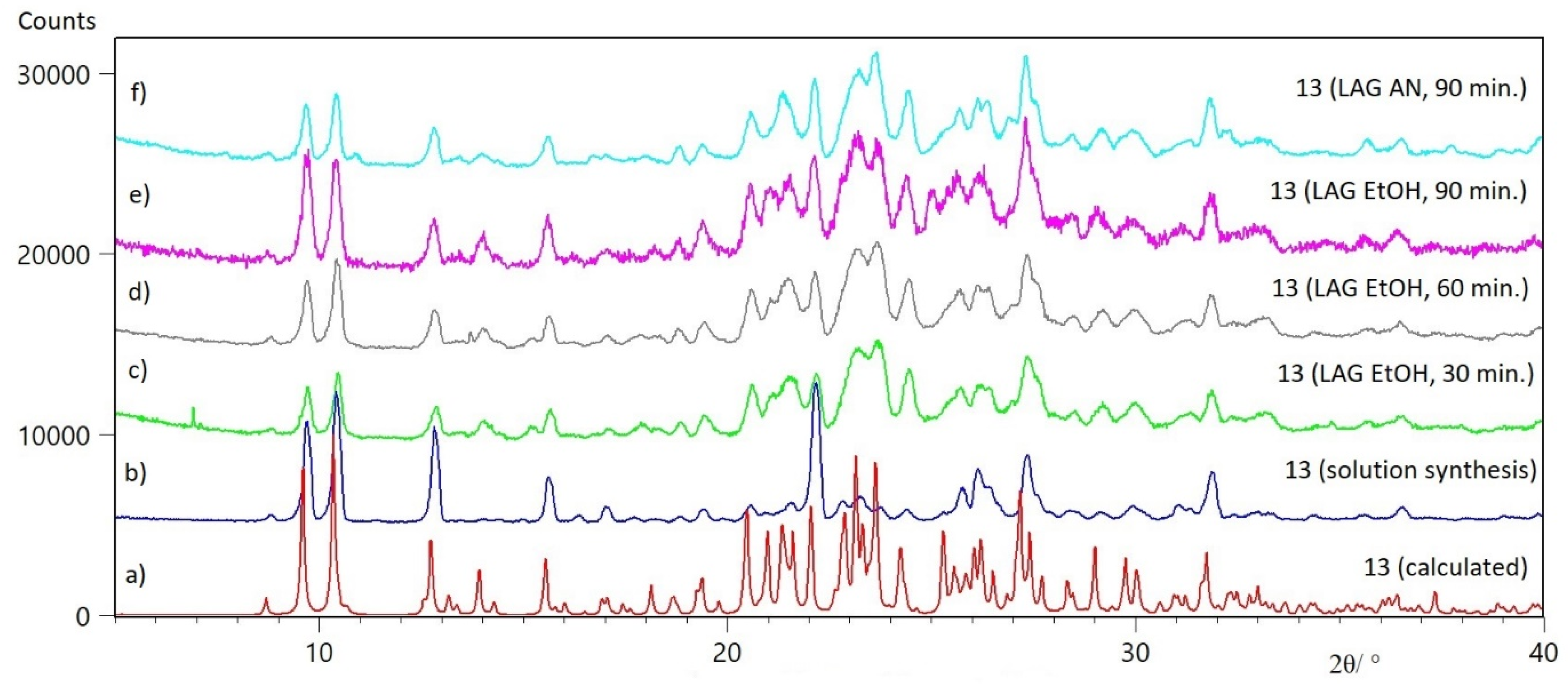 Molecules 29 03814 g001 Molecules 29 03814 g001