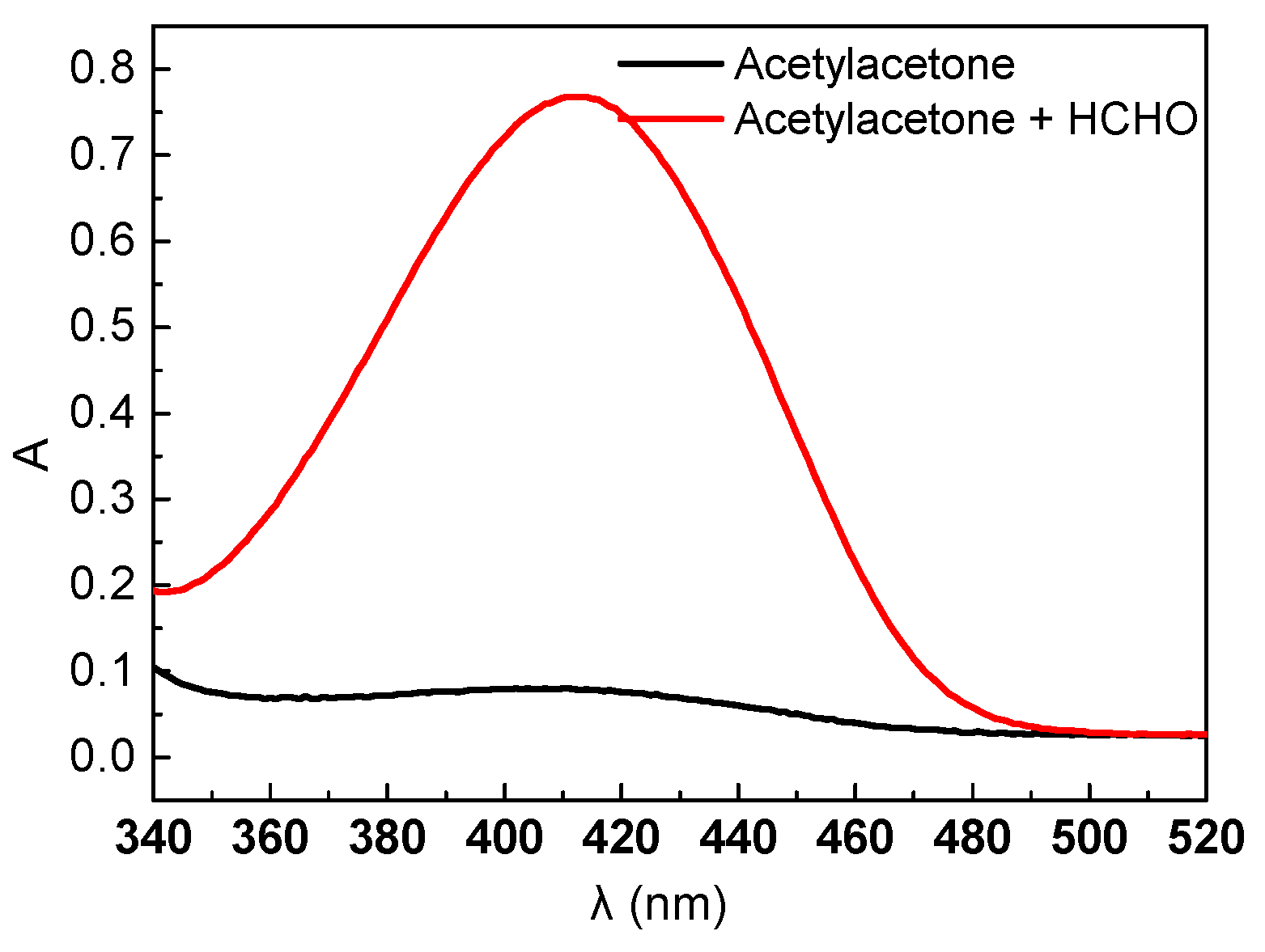 Molecules 29 03822 g001