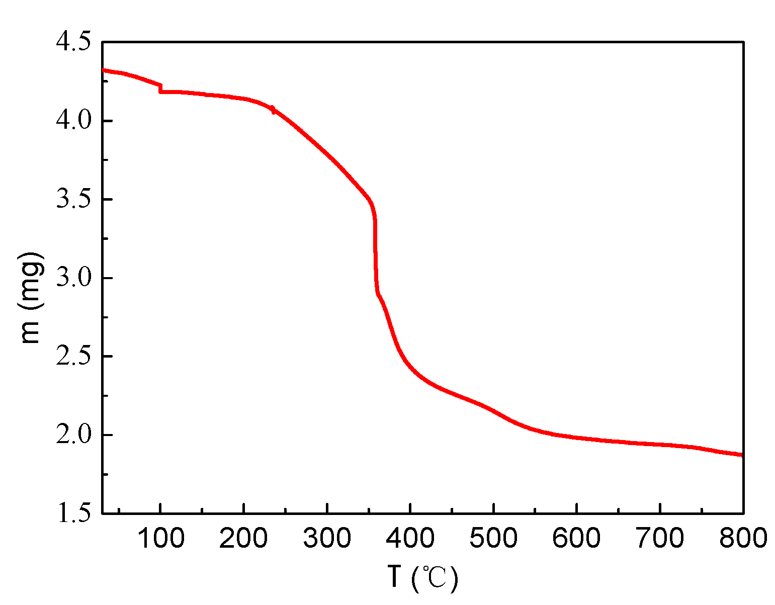 Molecules 29 03822 g003