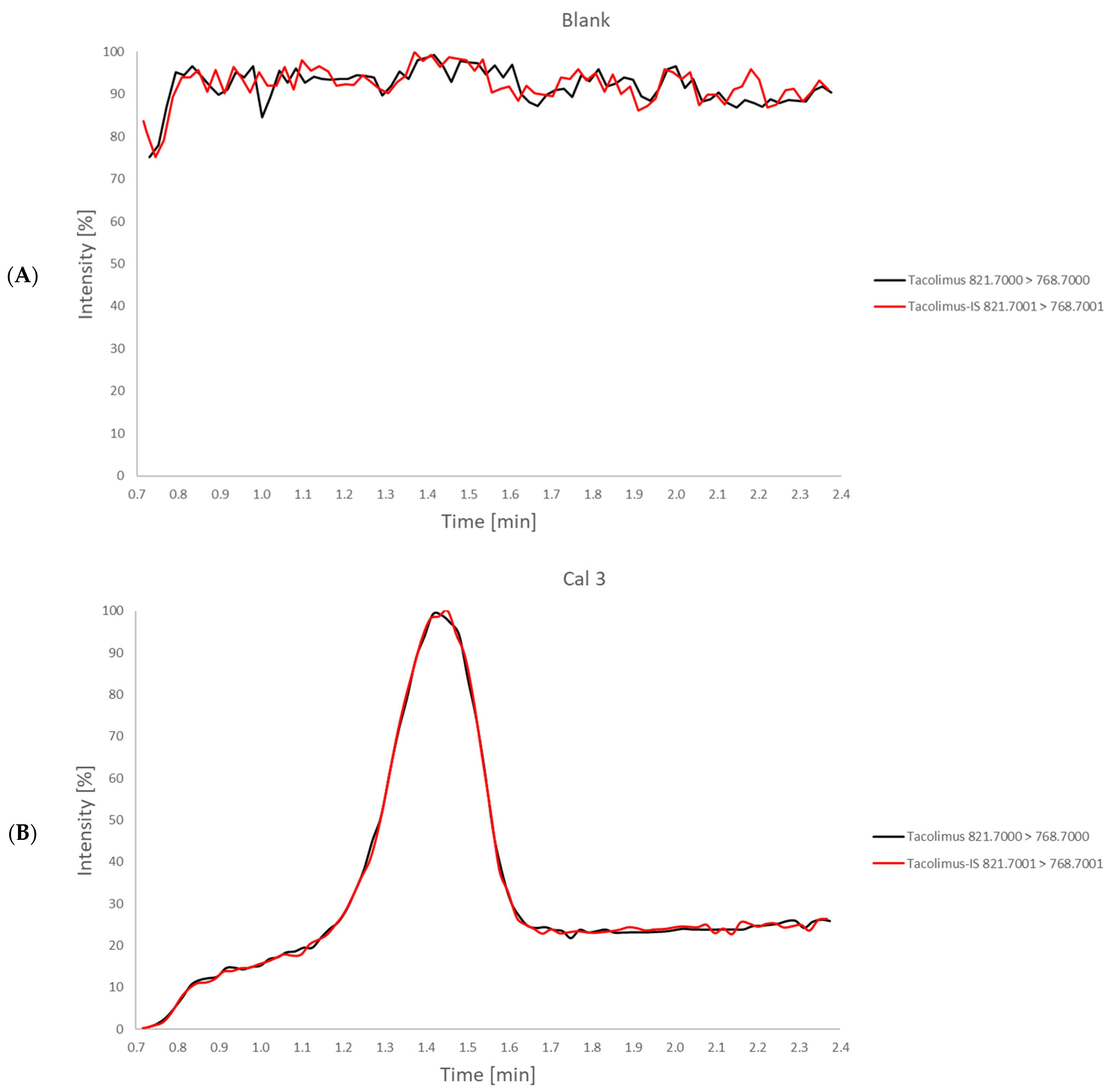 Molecules 29 03829 g001a