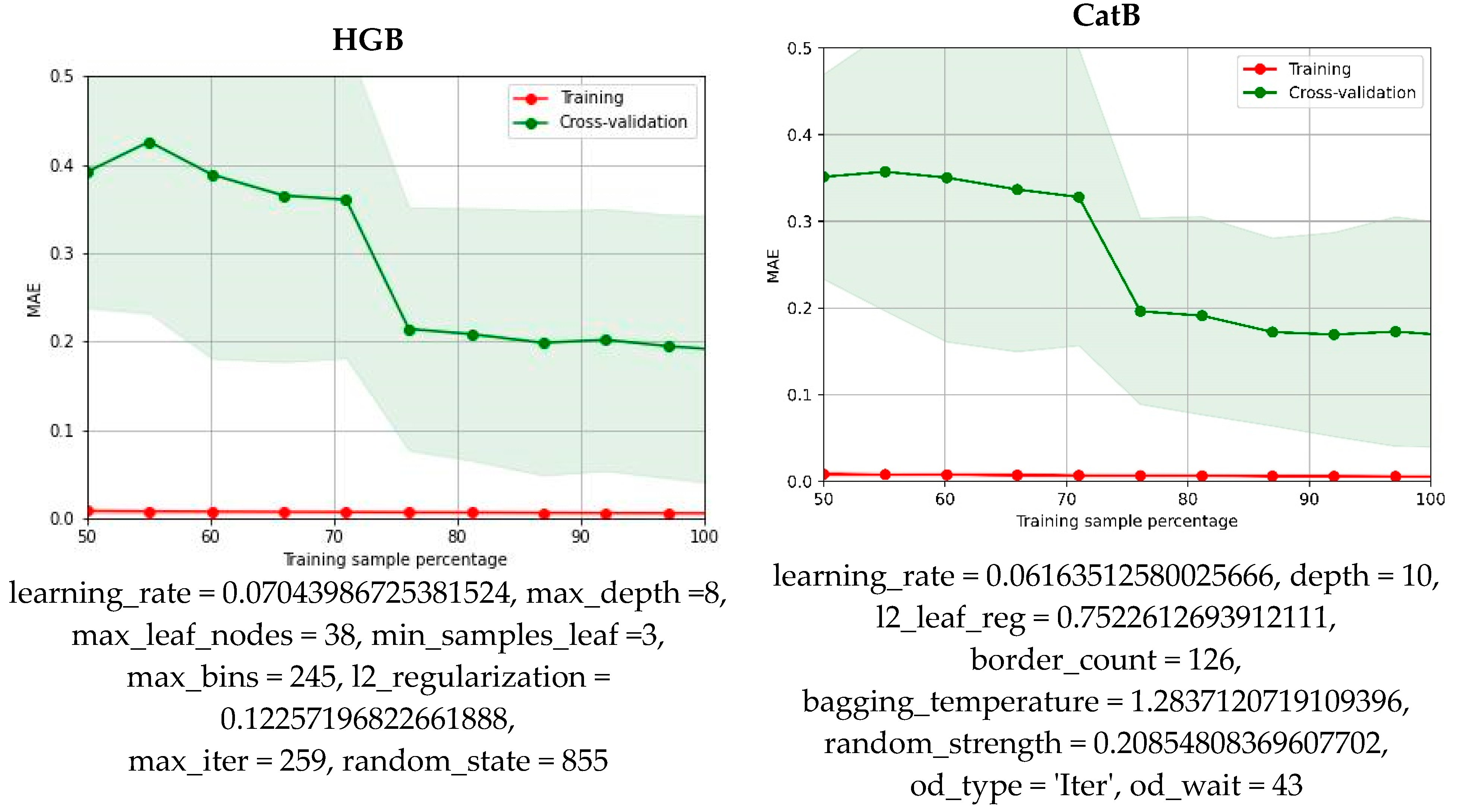 Molecules 29 03841 g006b