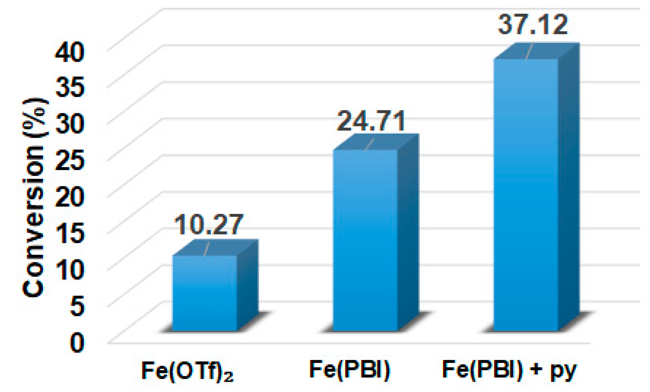Molecules 29 03842 g001