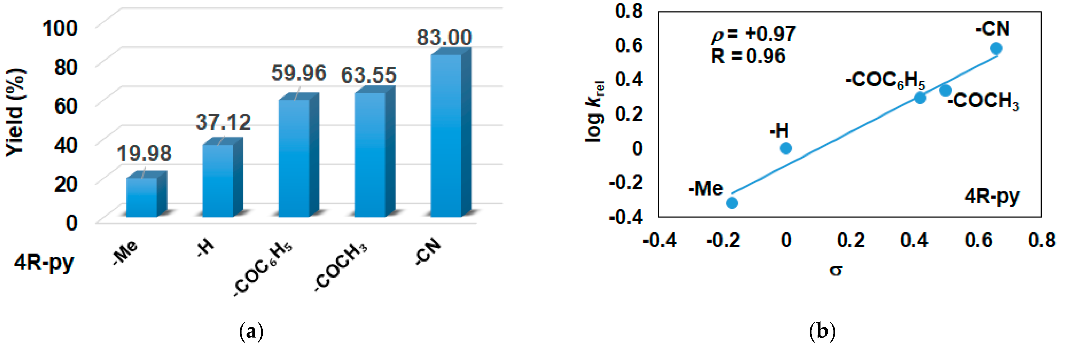 Molecules 29 03842 g002