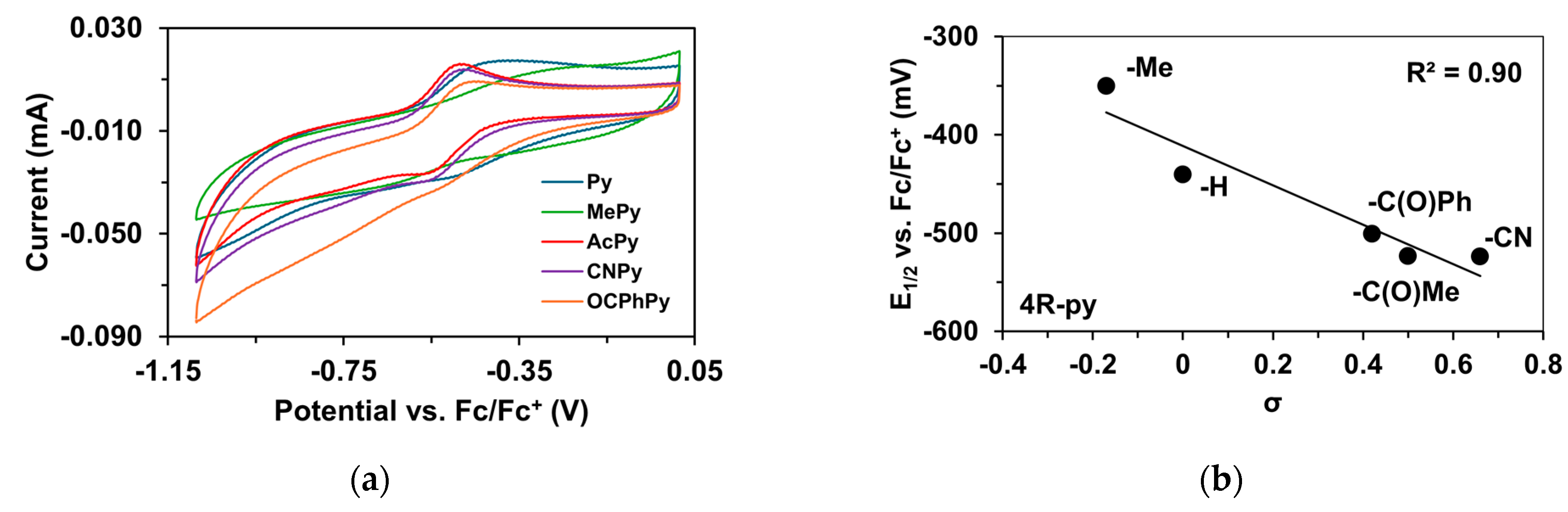 Molecules 29 03842 g005