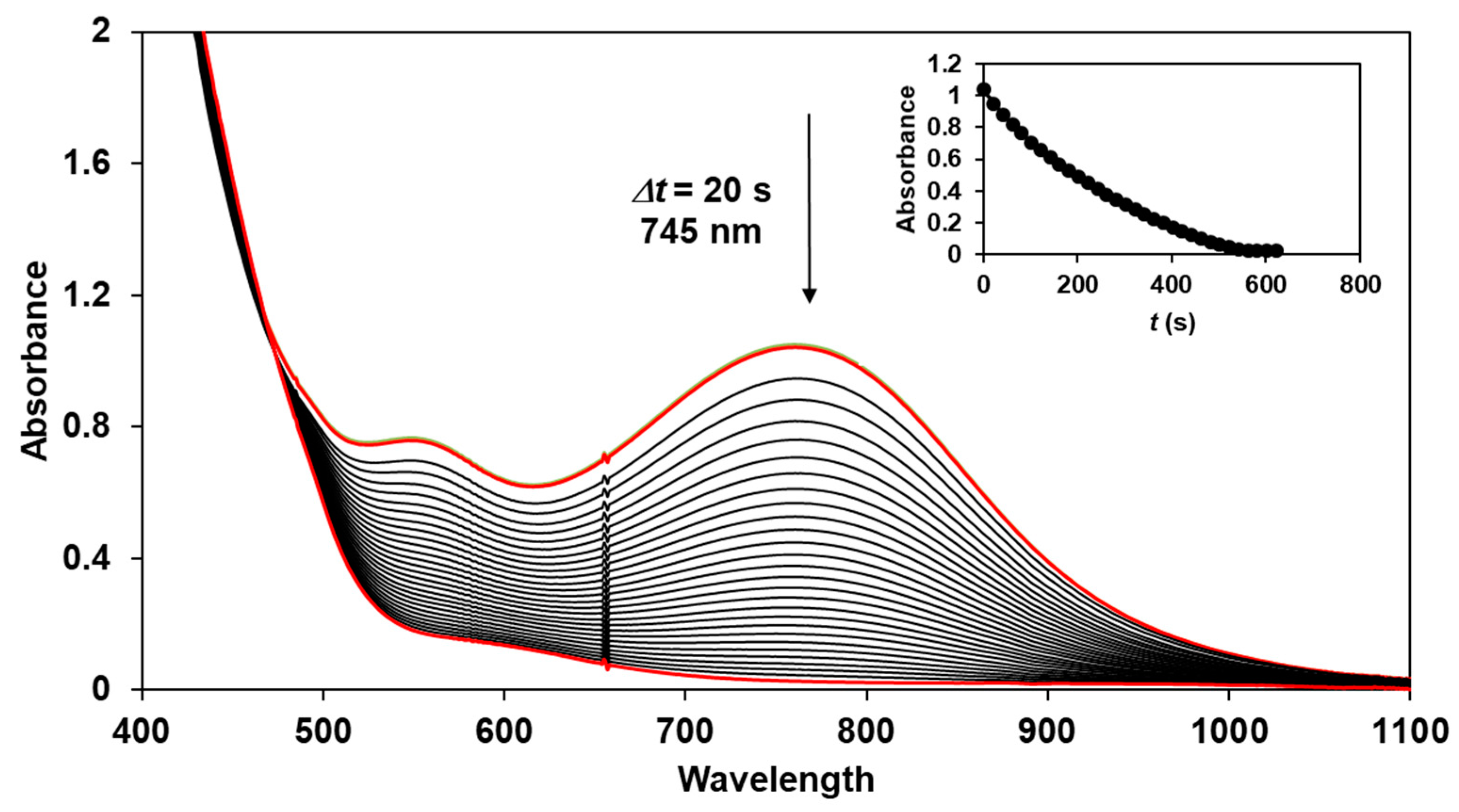 Molecules 29 03842 g006