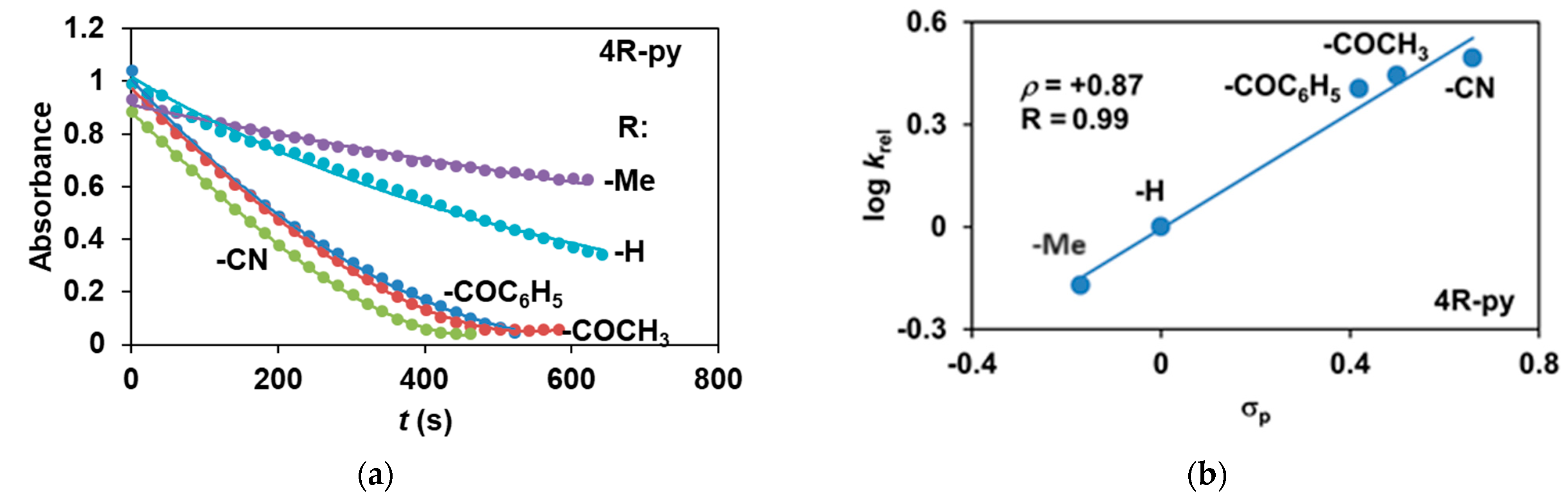Molecules 29 03842 g007