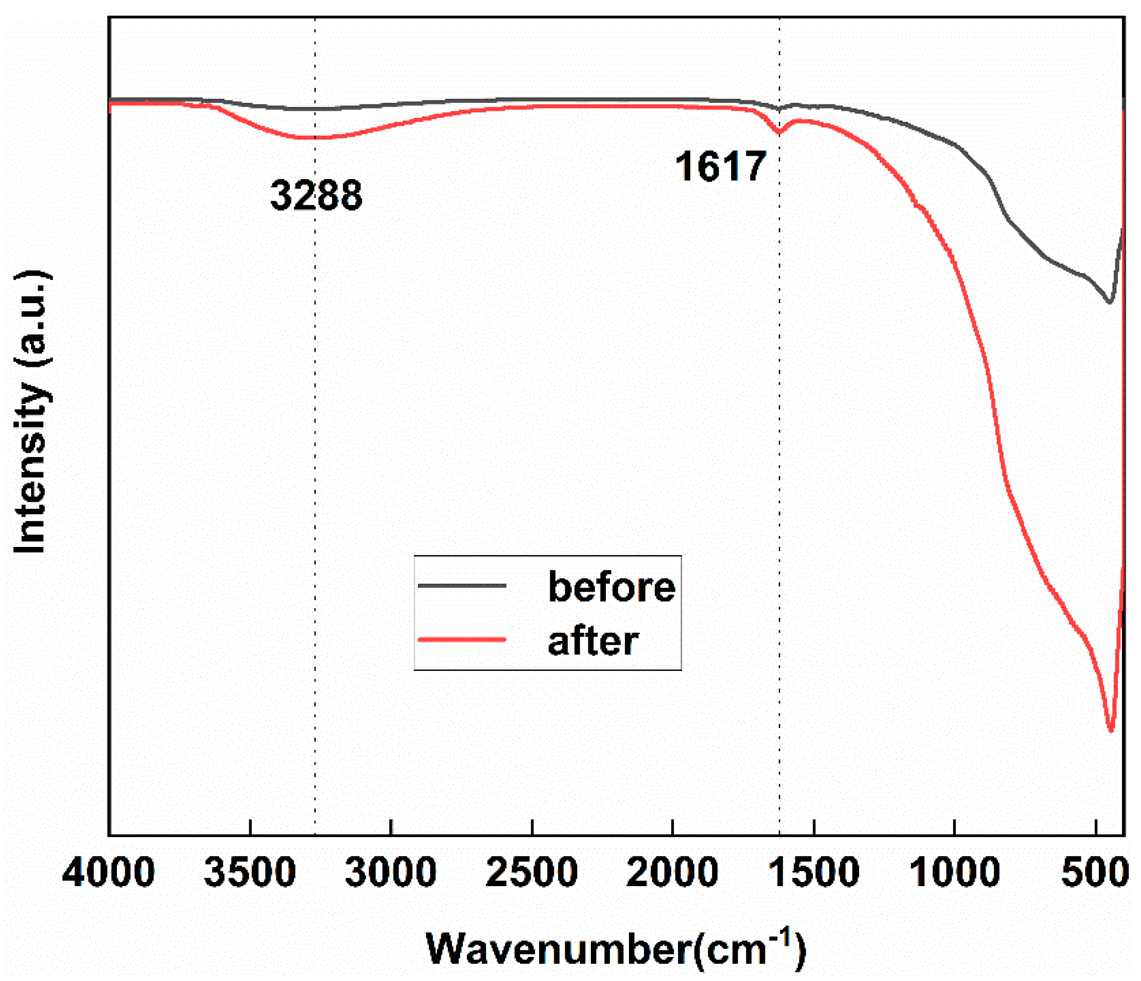 Molecules 29 03843 g002