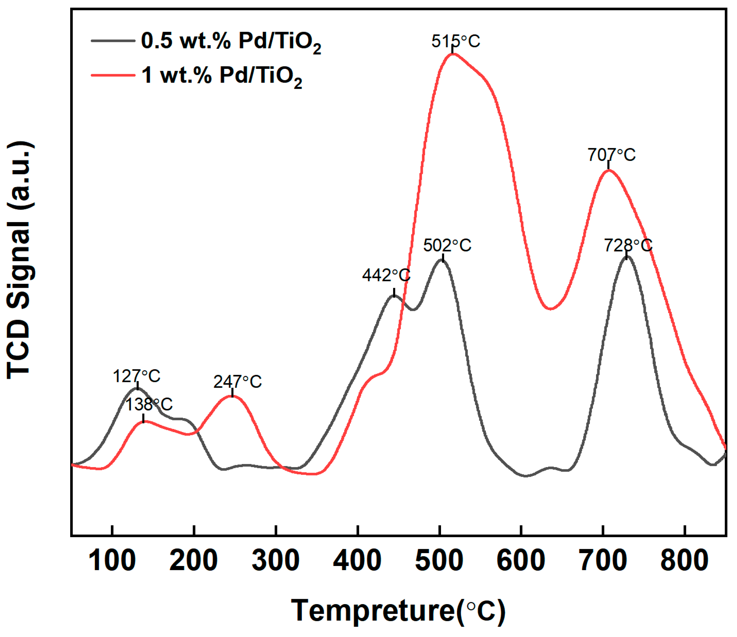 Molecules 29 03843 g004
