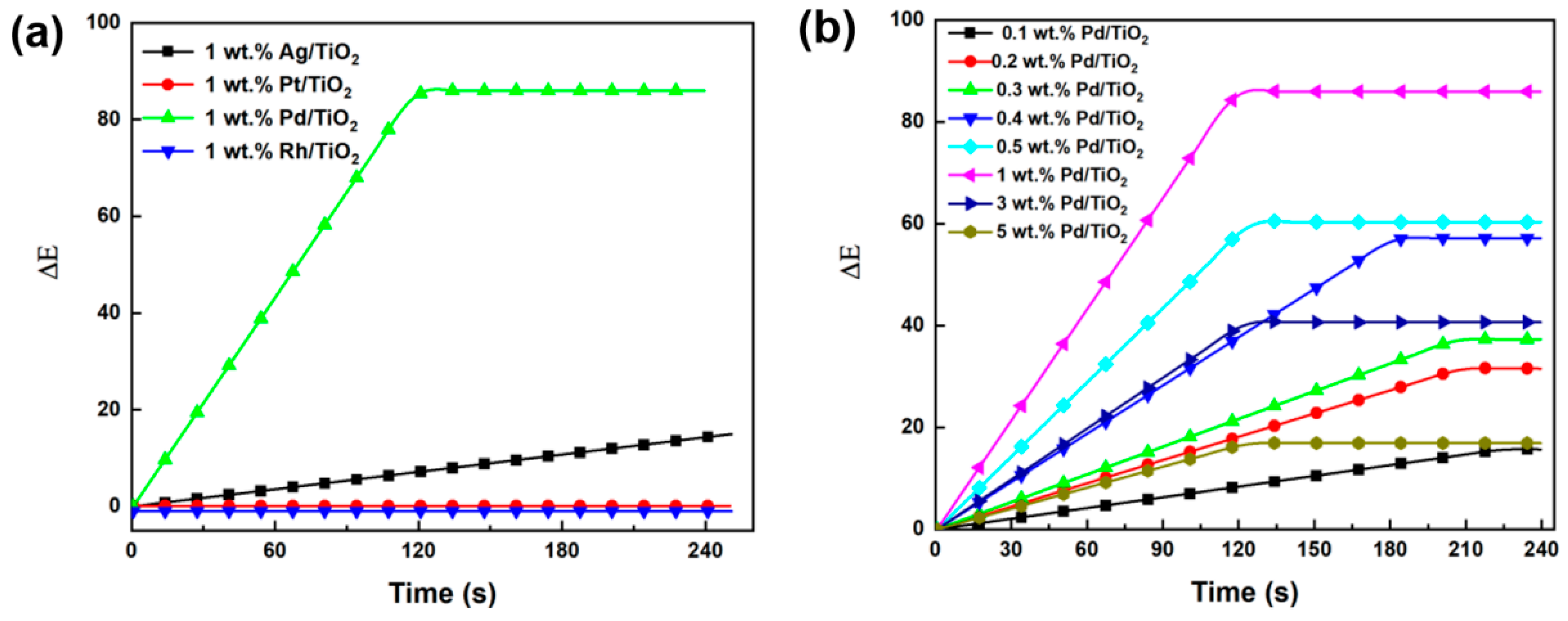 Molecules 29 03843 g008