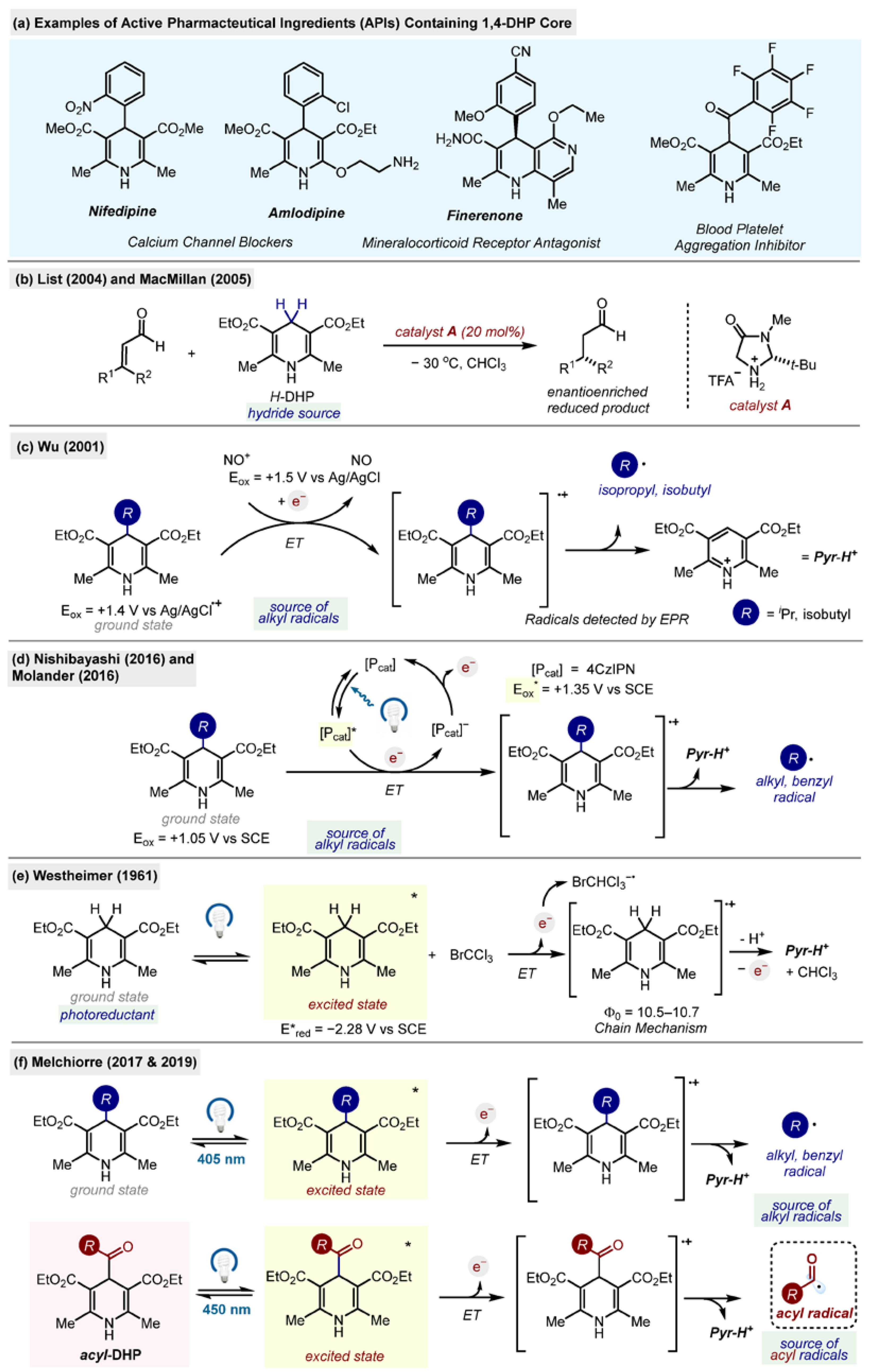Molecules 29 03844 sch002