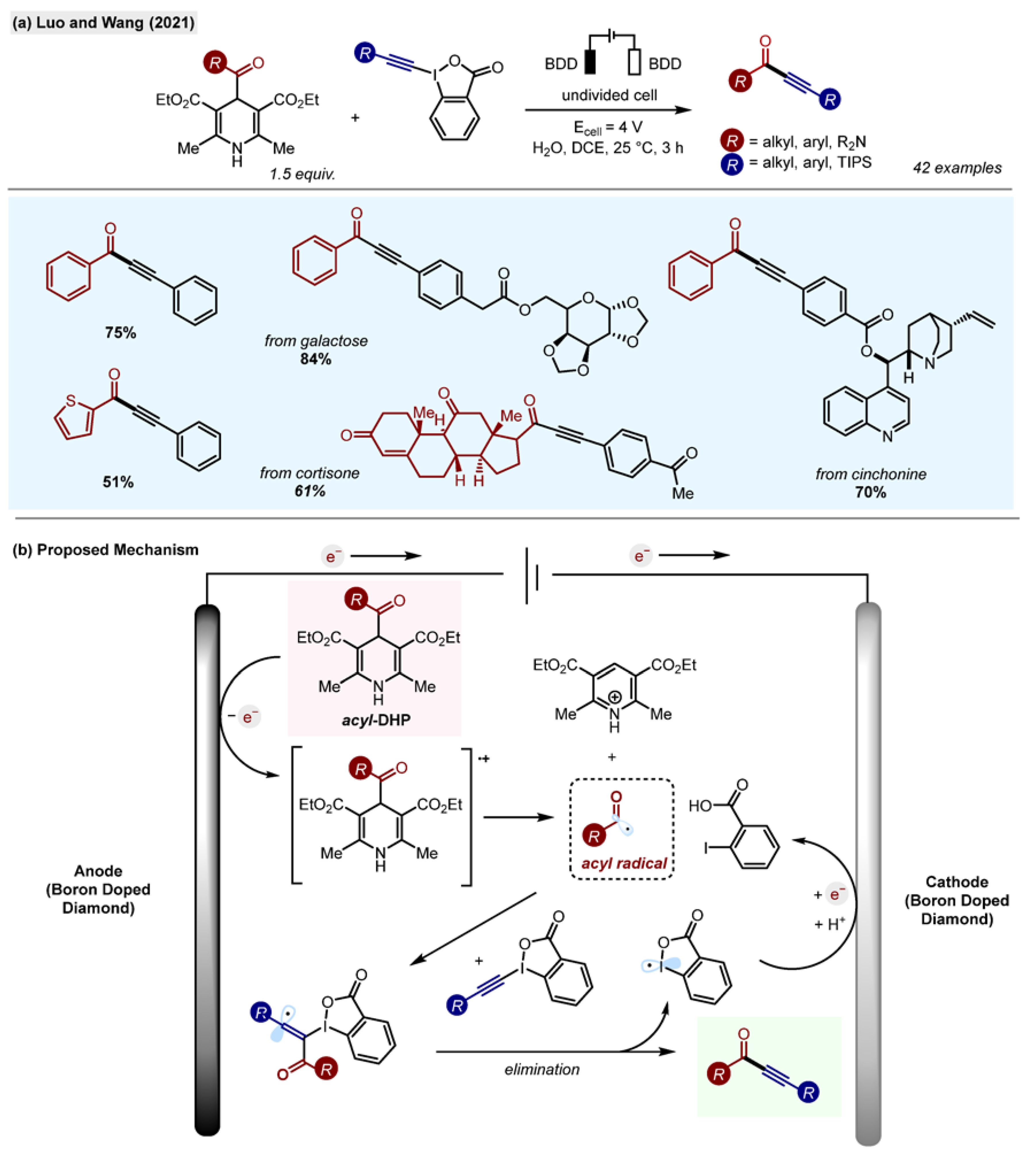 Molecules 29 03844 sch016