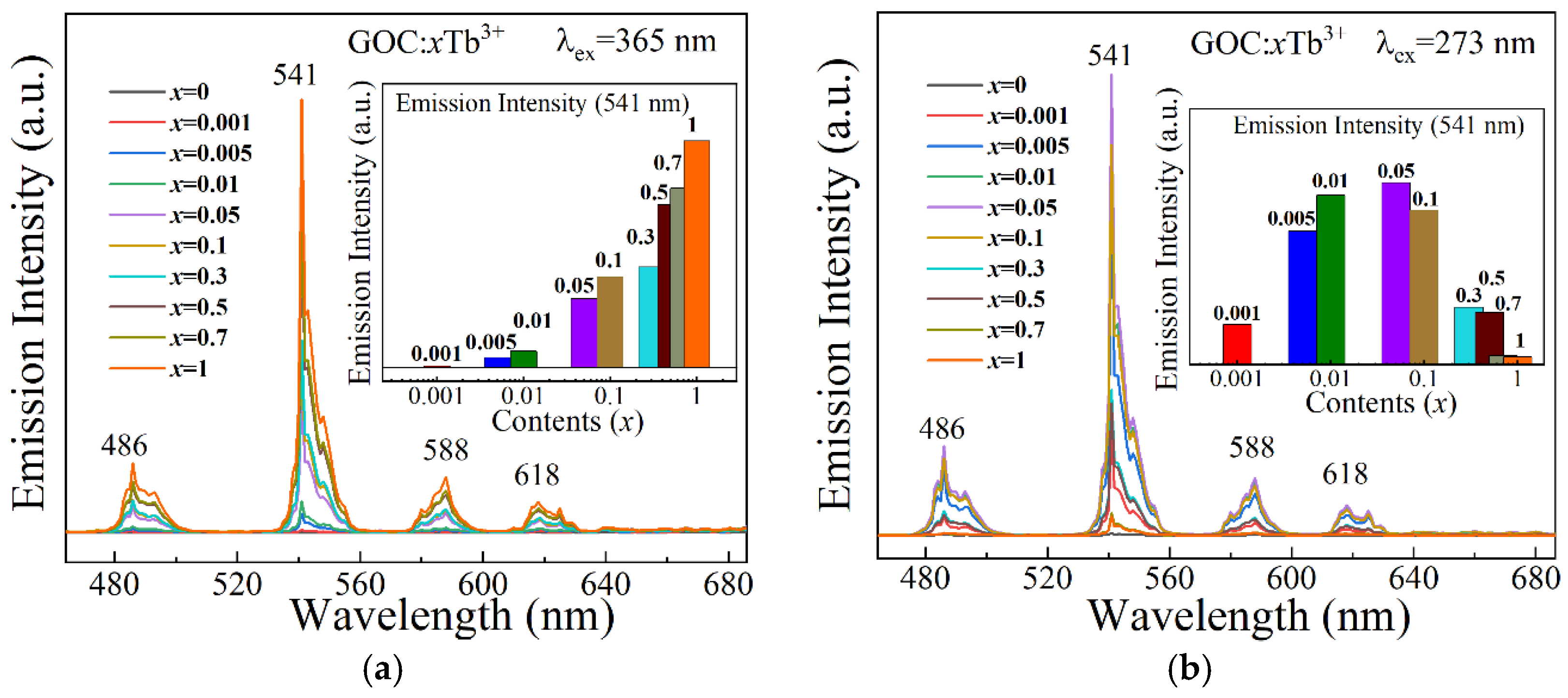 Molecules 29 03846 g007