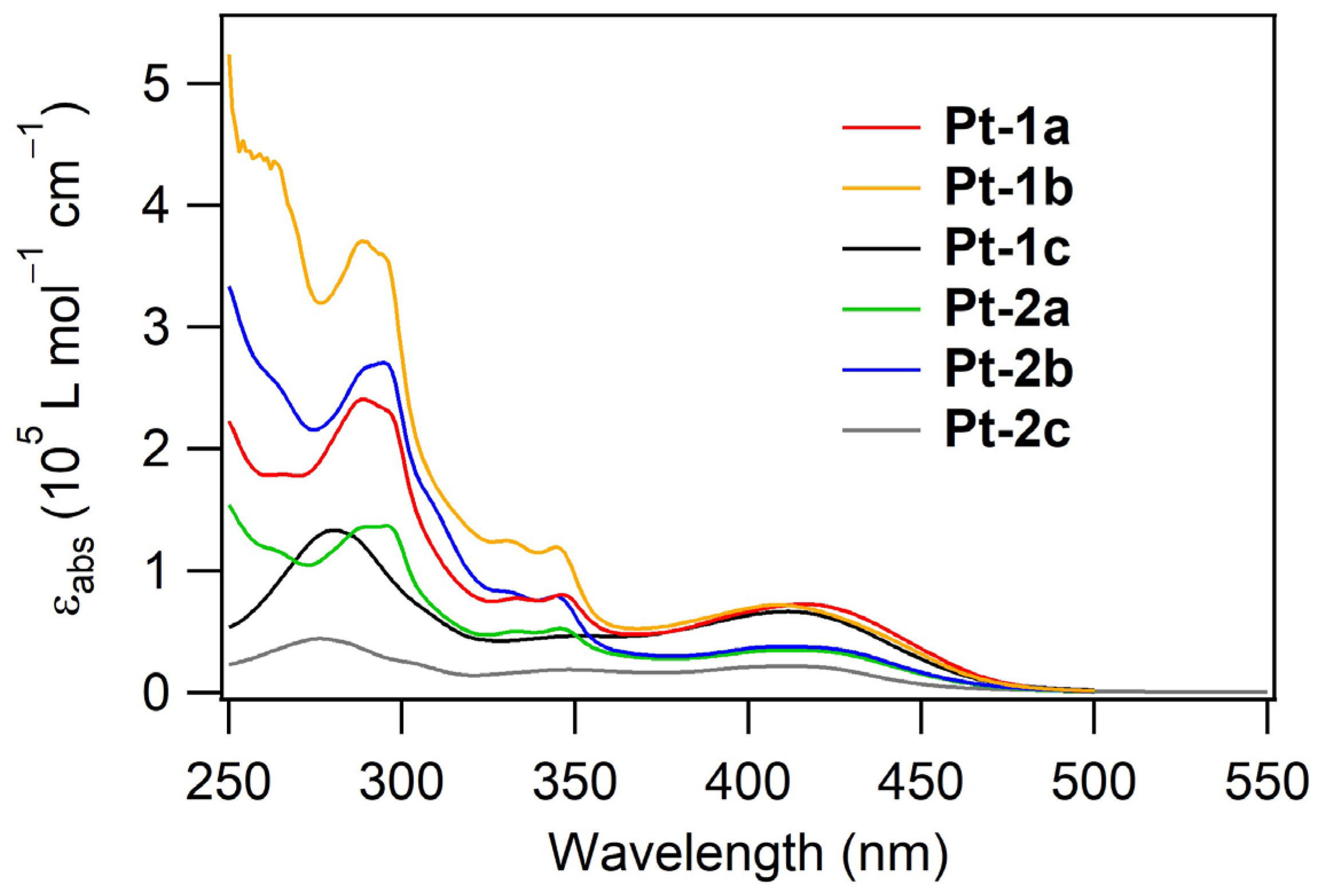 Molecules 29 03849 g002