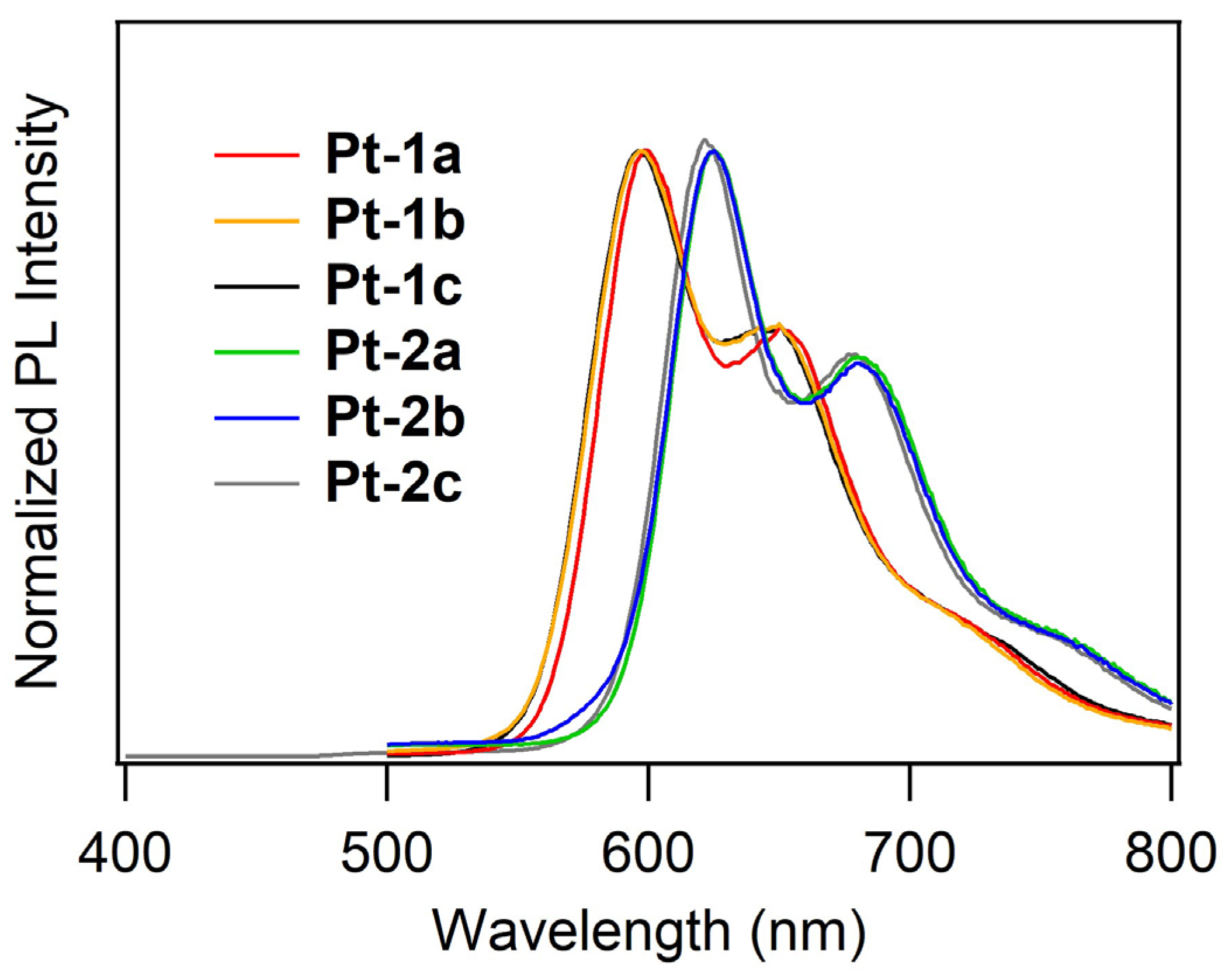 Molecules 29 03849 g003