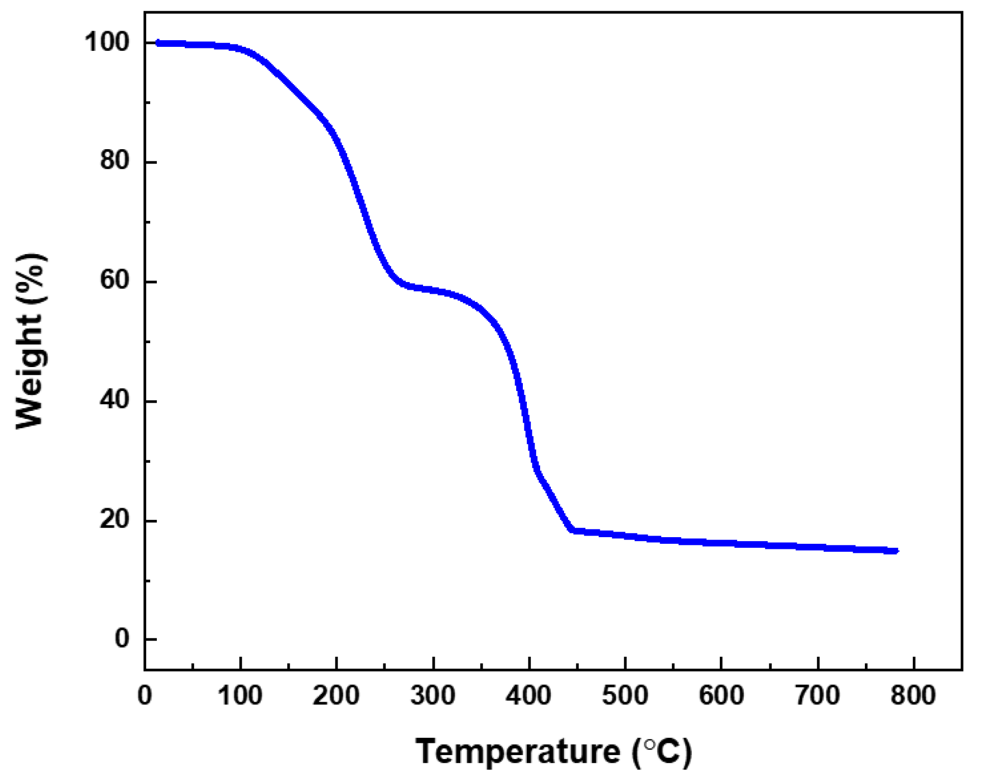 Molecules 29 03851 g003