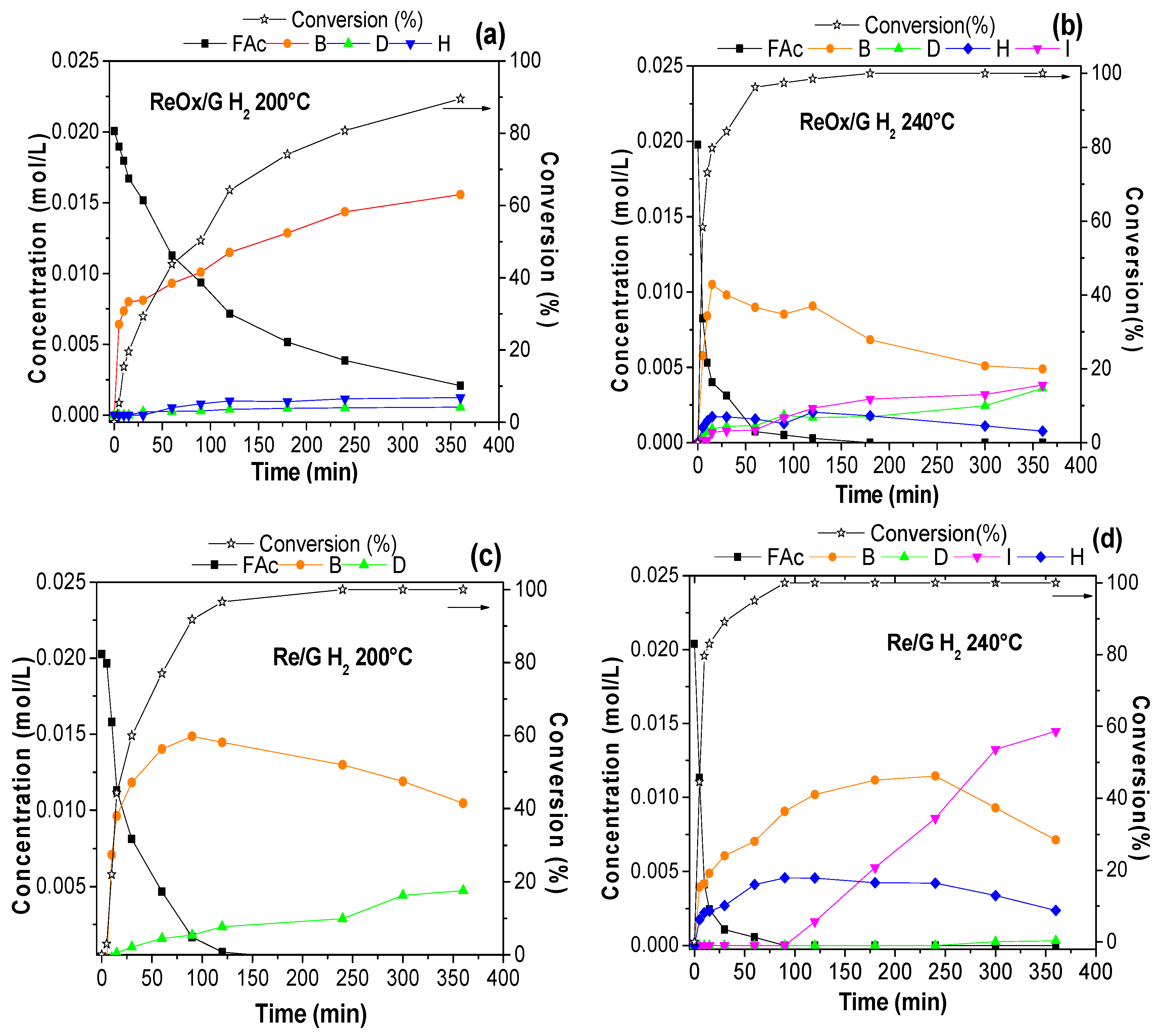 Molecules 29 03853 g006 Molecules 29 03853 g006