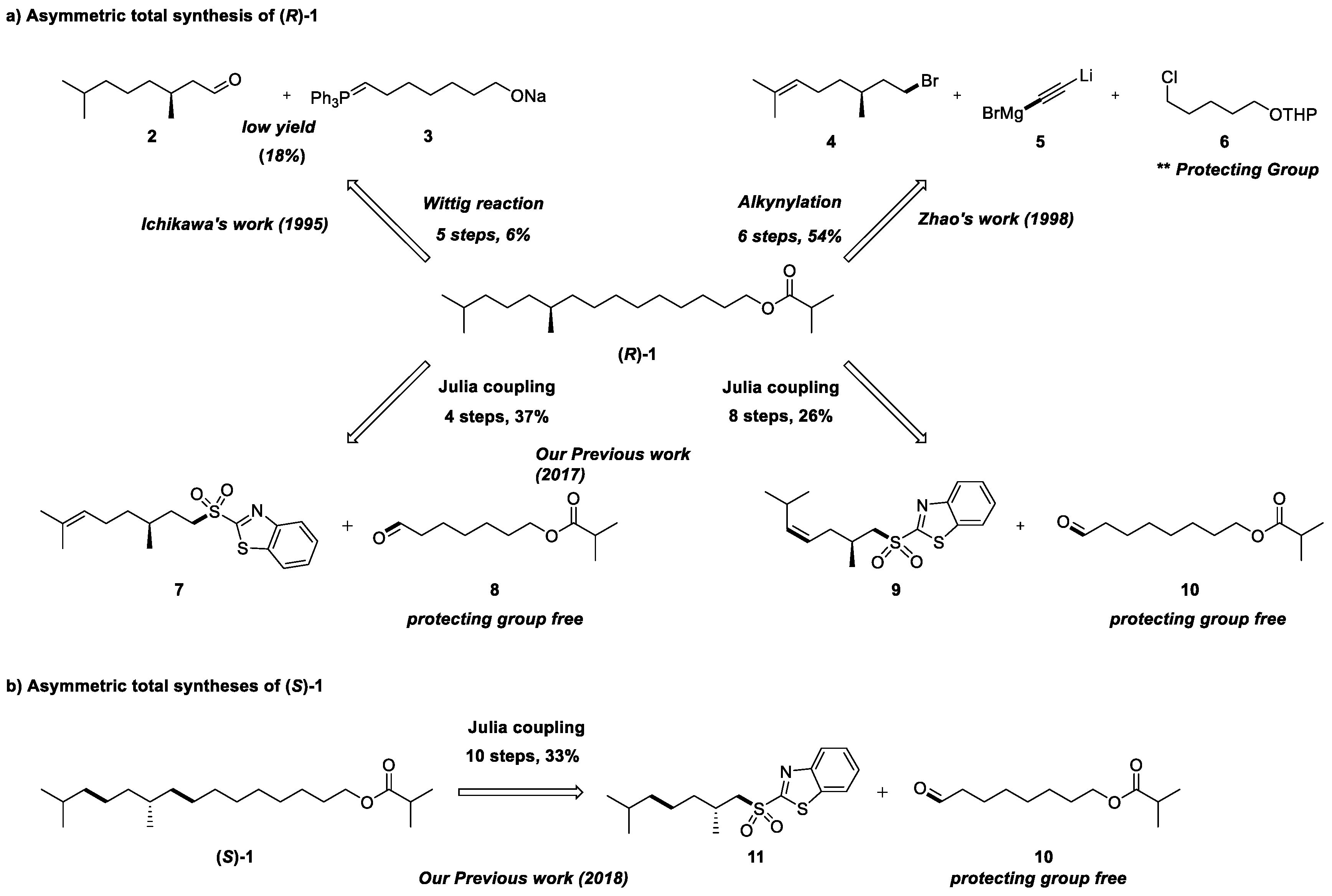 Molecules 29 03866 sch001 Molecules 29 03866 sch001