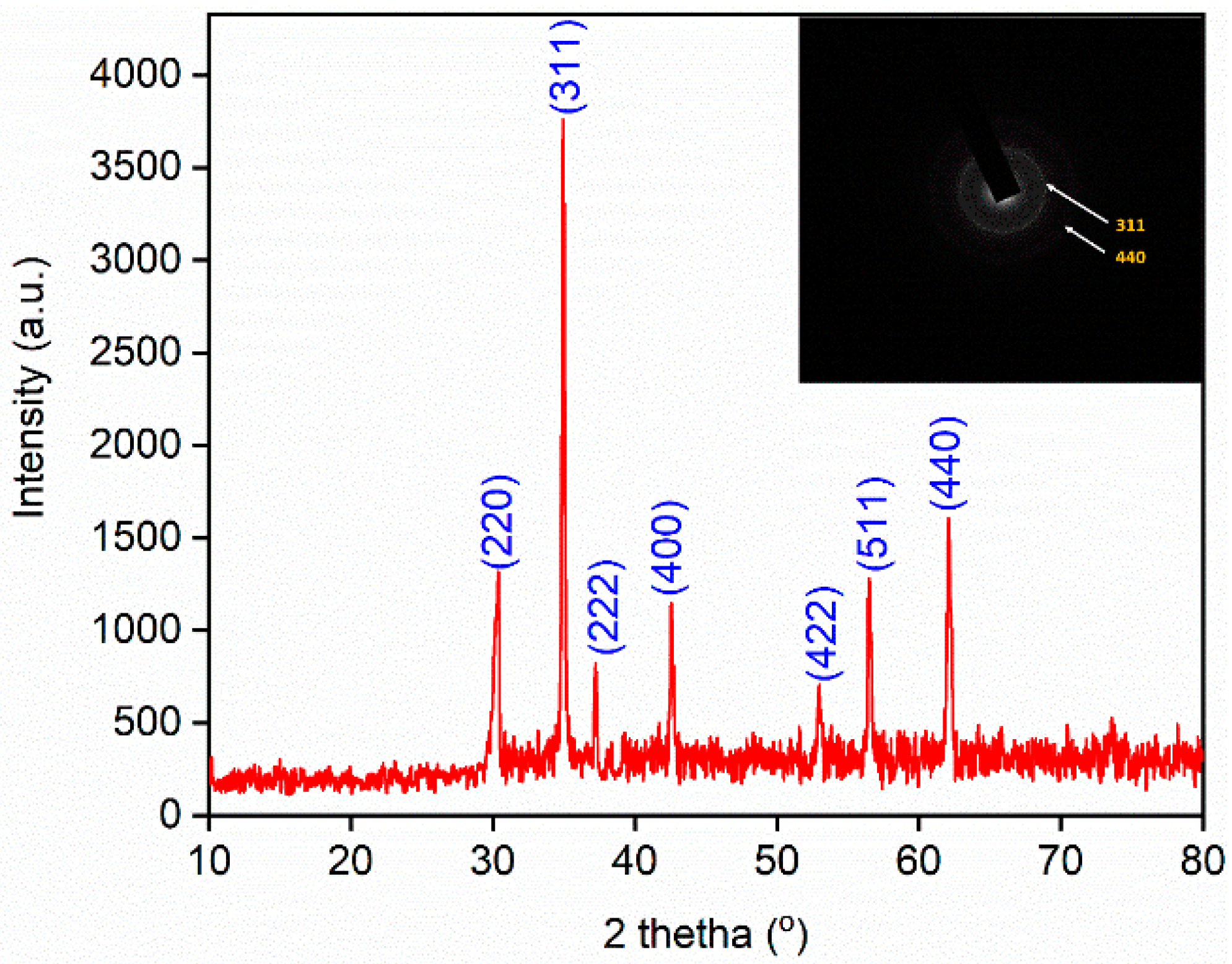 Molecules 29 03867 g003 Molecules 29 03867 g003