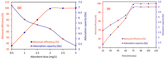 Molecules 29 03867 g006a Molecules 29 03867 g006a
