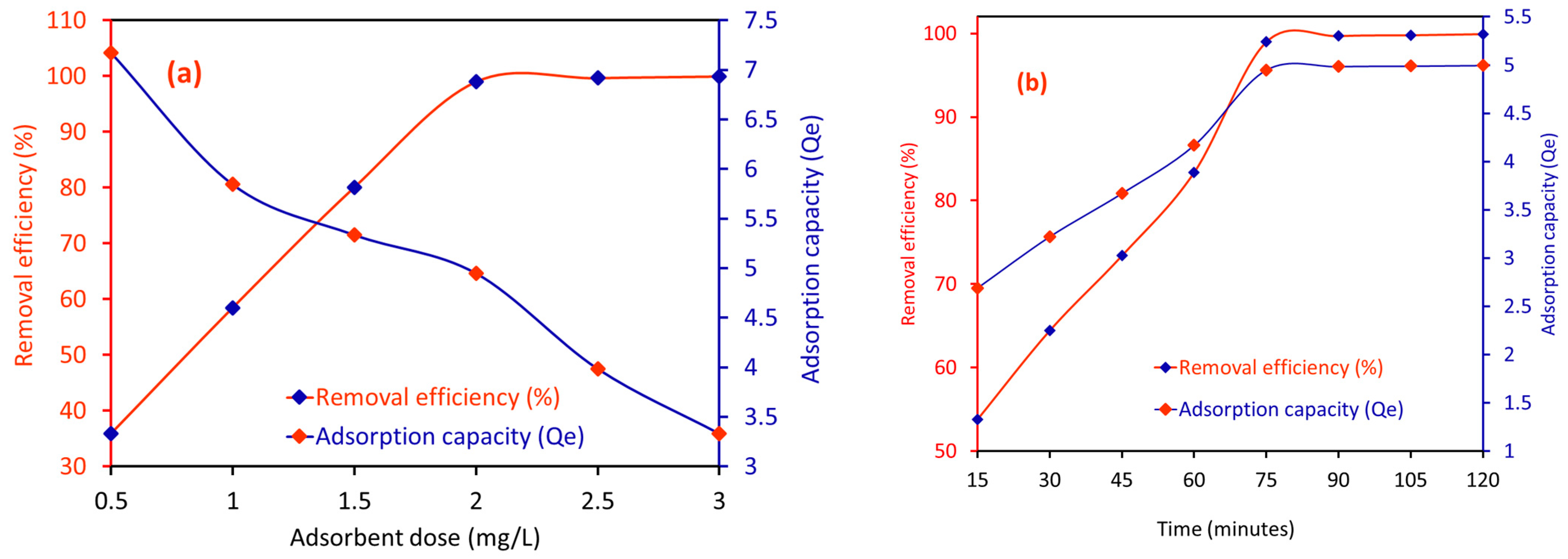 Molecules 29 03867 g006a Molecules 29 03867 g006a