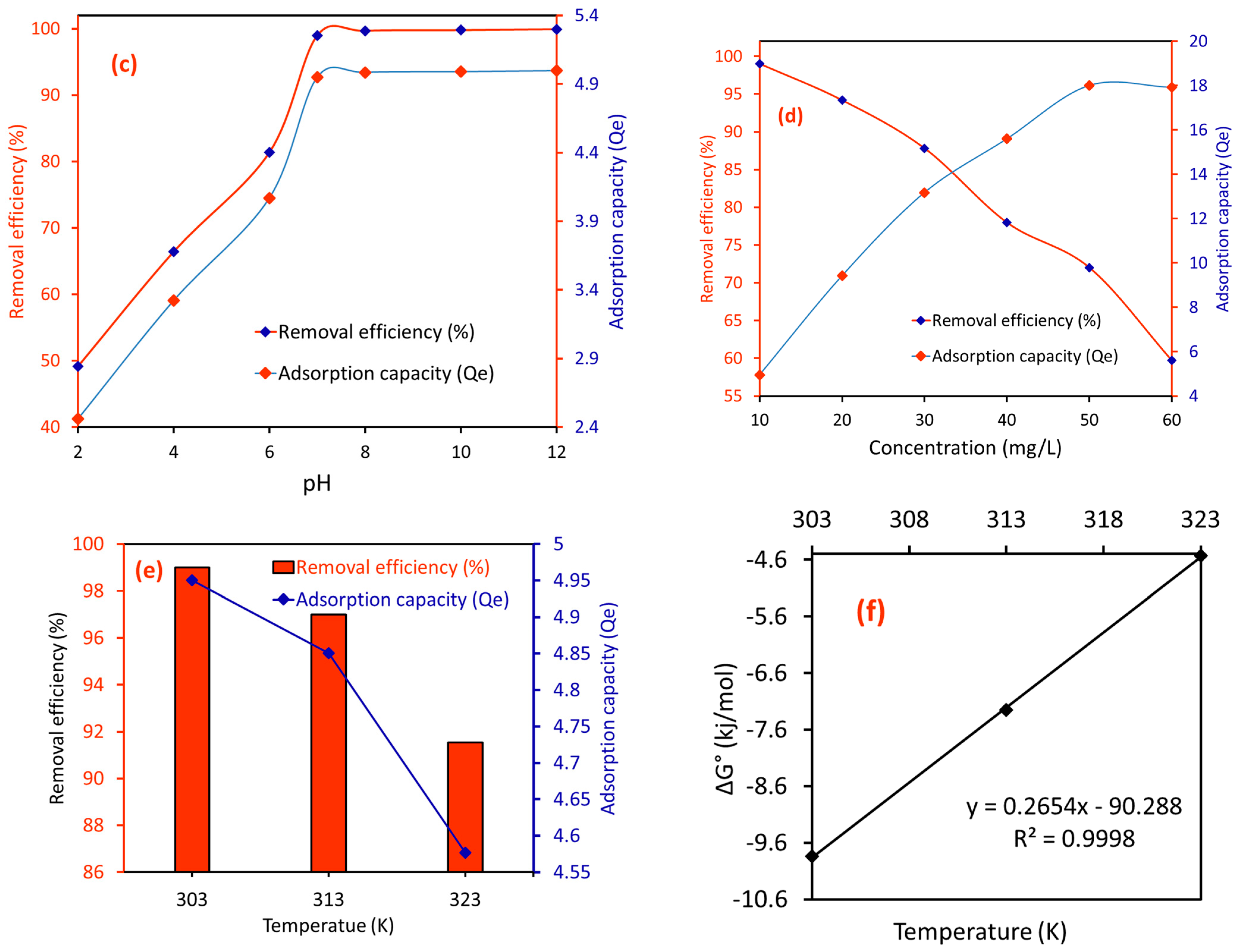 Molecules 29 03867 g006b Molecules 29 03867 g006b