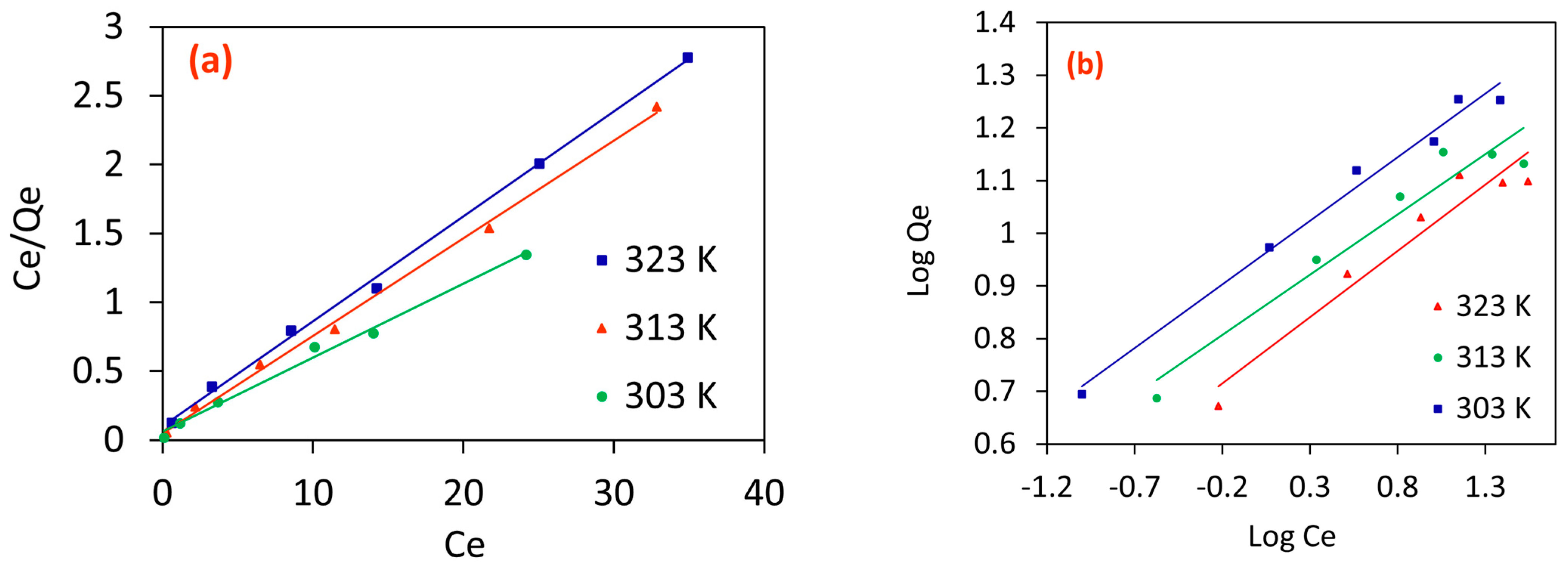 Molecules 29 03867 g007 Molecules 29 03867 g007
