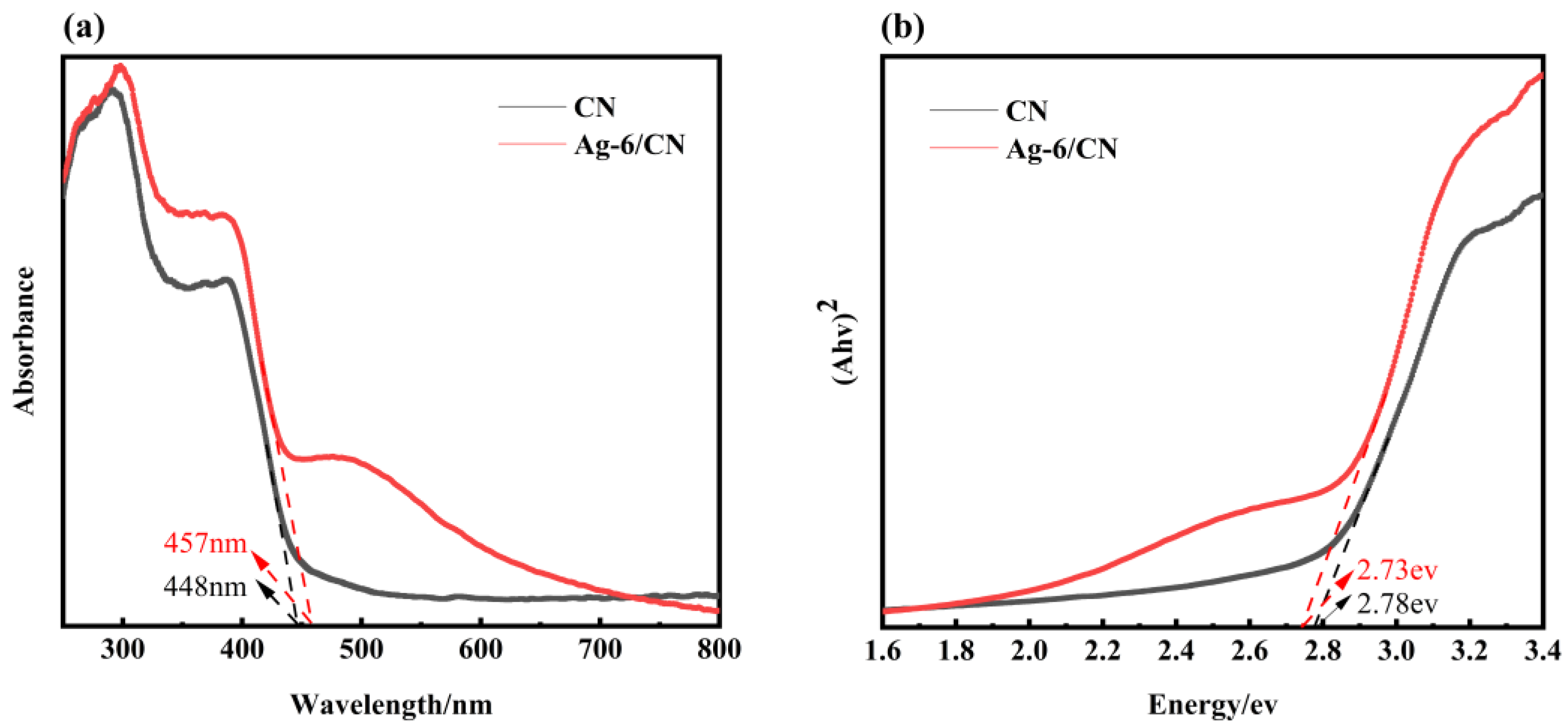 Molecules 29 03871 g005