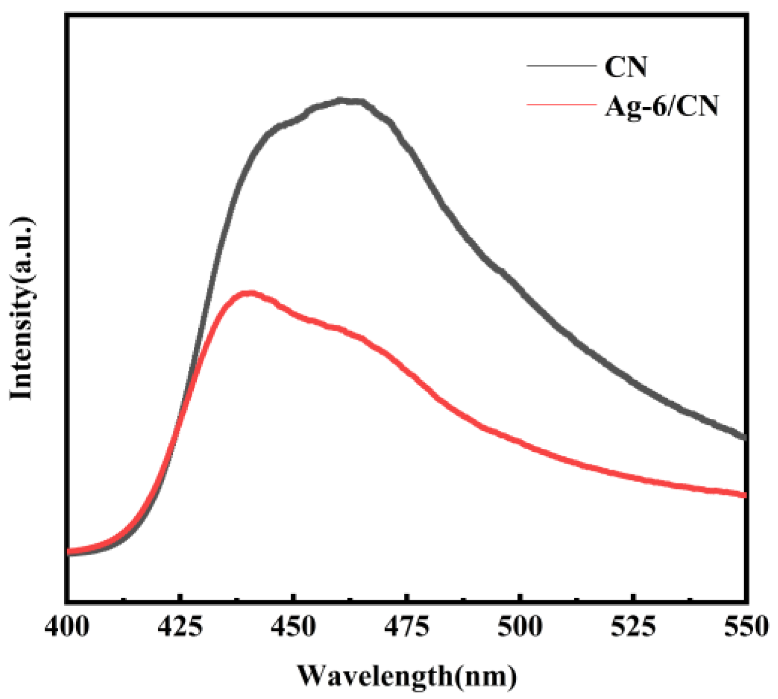 Molecules 29 03871 g006